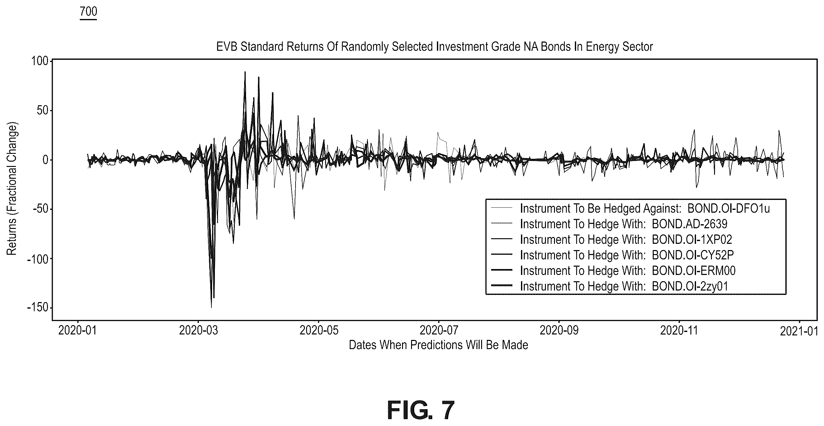 Patent US12586131 Figure 7 – Method and system for covariance matrix estimation