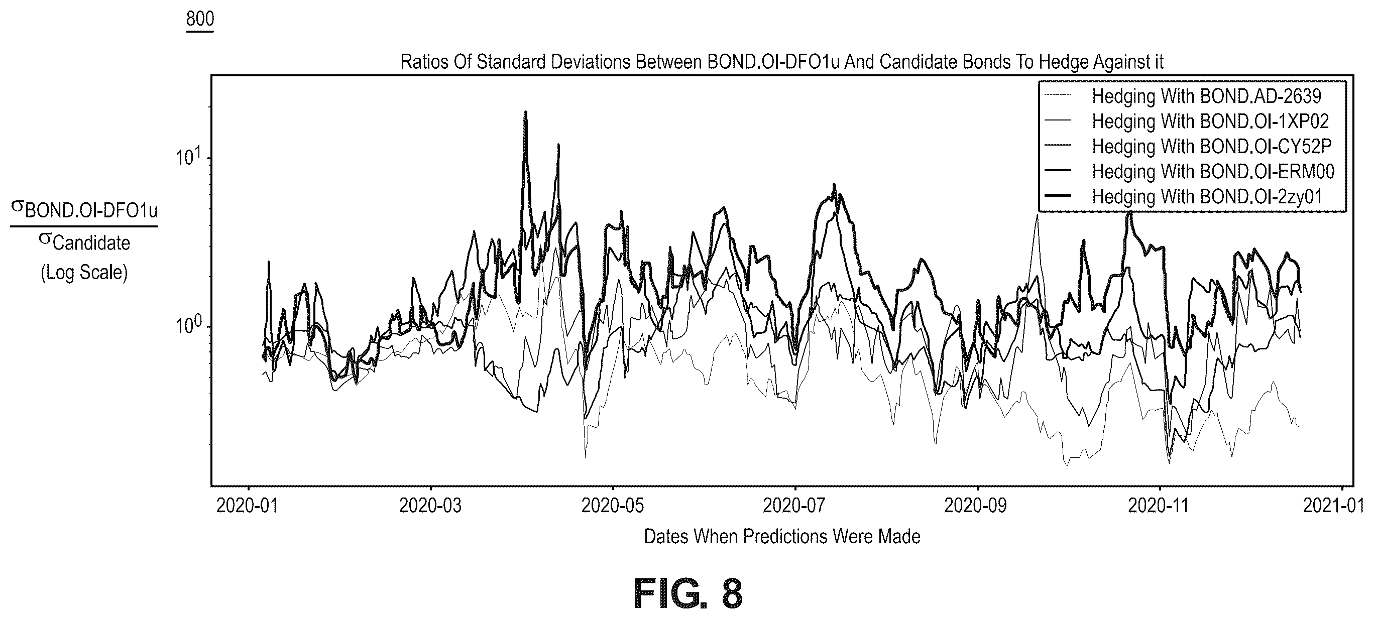 Patent US12586131 Figure 8 – Method and system for covariance matrix estimation