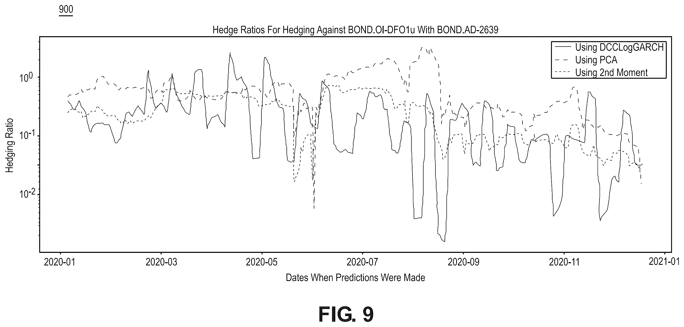 Patent US12586131 Figure 9 – Method and system for covariance matrix estimation