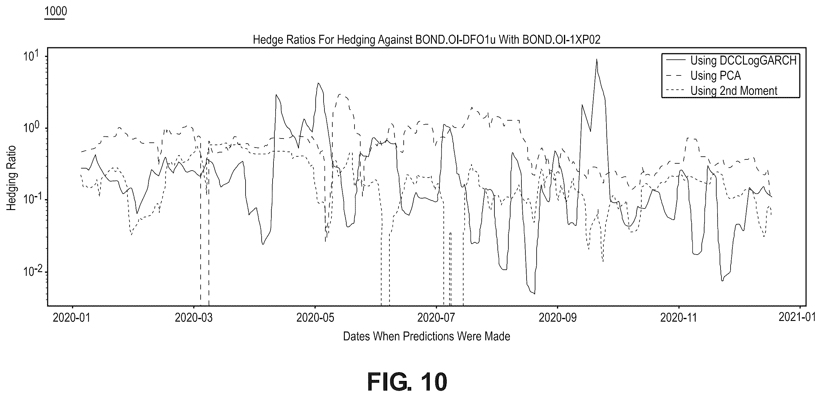 Patent US12586131 Figure 10 – Method and system for covariance matrix estimation