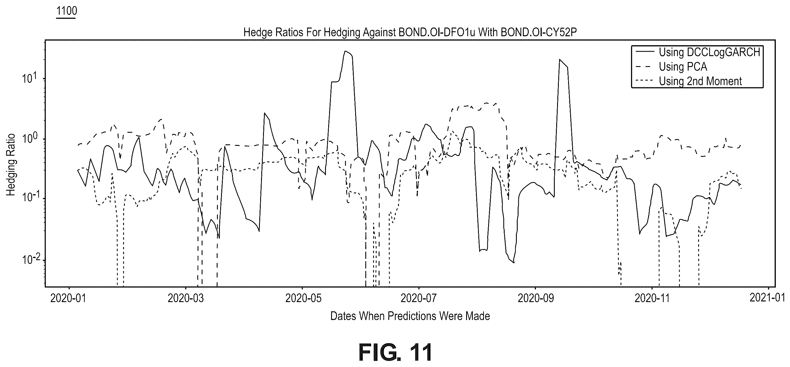 Patent US12586131 Figure 11 – Method and system for covariance matrix estimation