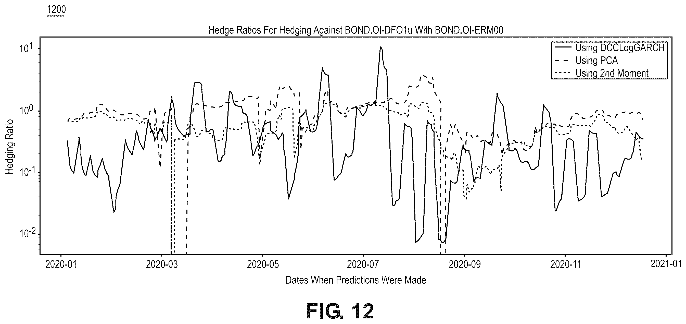 Patent US12586131 Figure 12 – Method and system for covariance matrix estimation