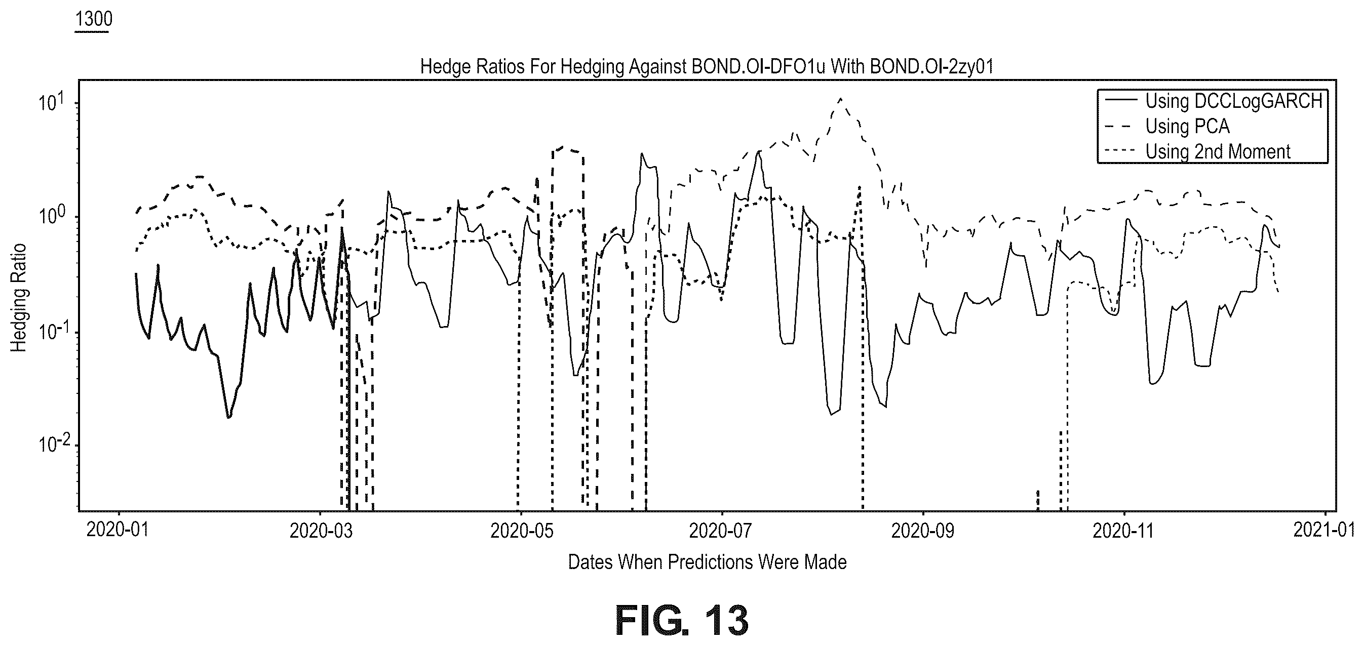 Patent US12586131 Figure 13 – Method and system for covariance matrix estimation