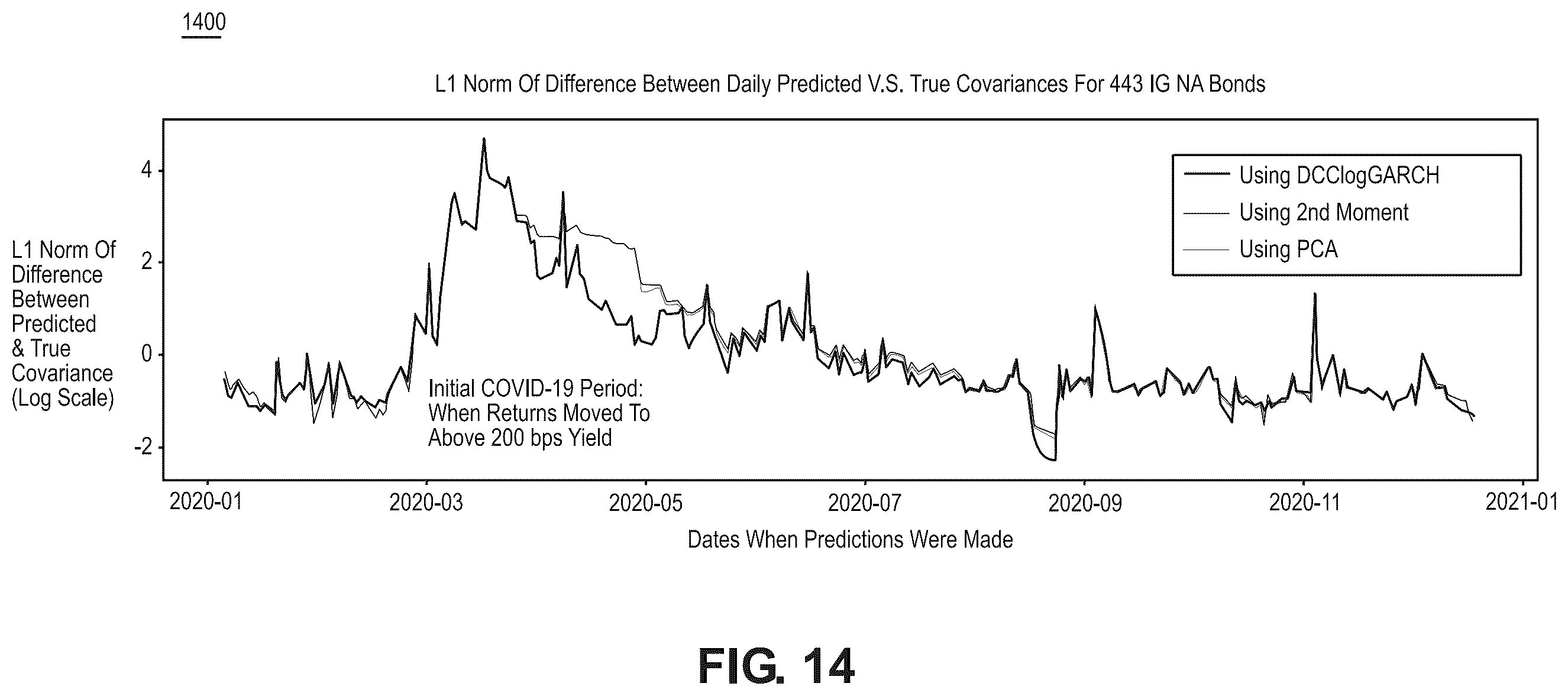 Patent US12586131 Figure 14 – Method and system for covariance matrix estimation
