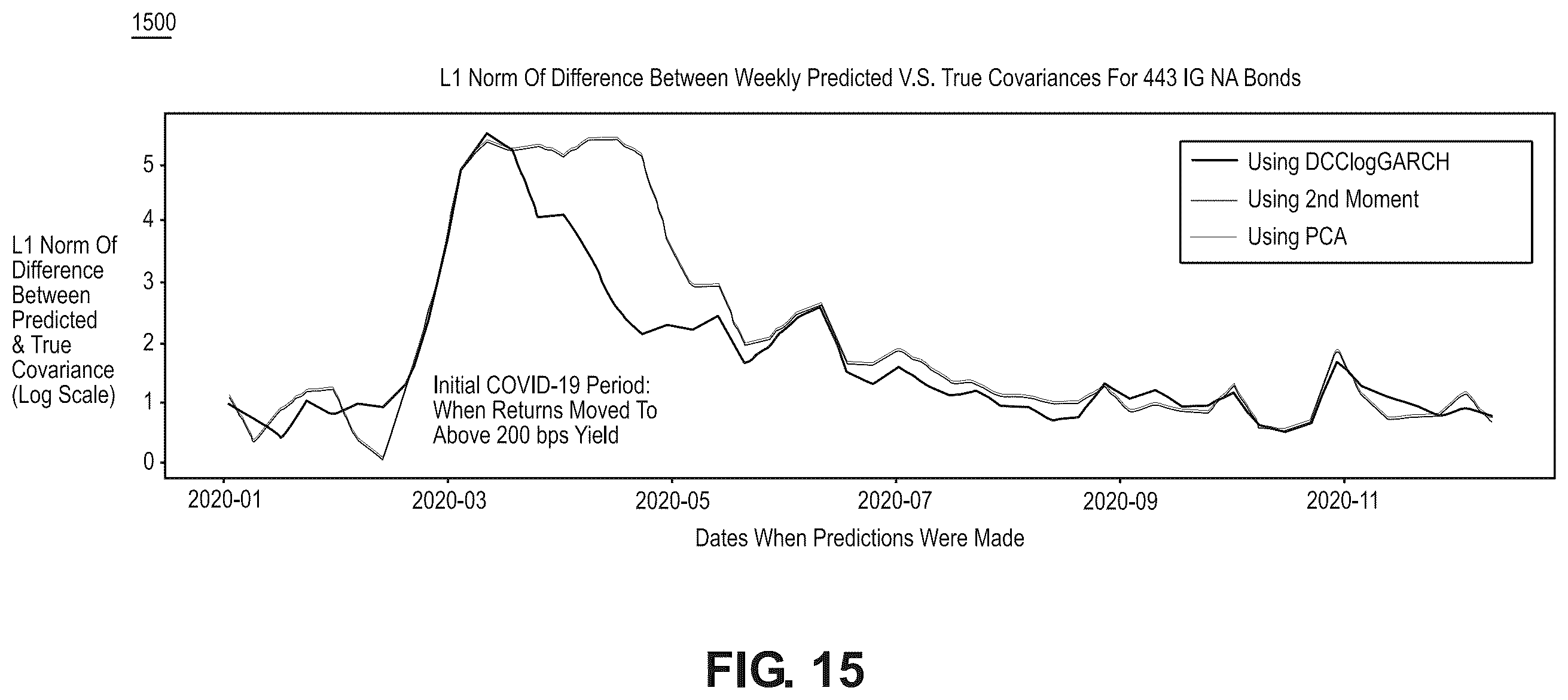 Patent US12586131 Figure 15 – Method and system for covariance matrix estimation