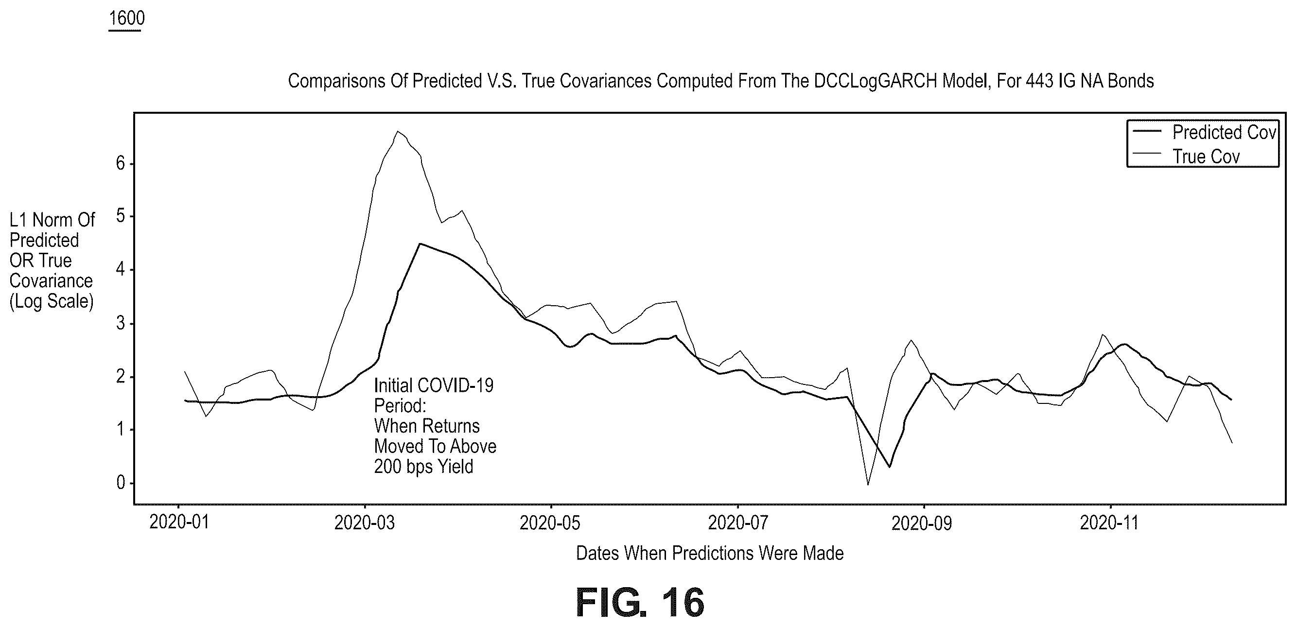 Patent US12586131 Figure 16 – Method and system for covariance matrix estimation