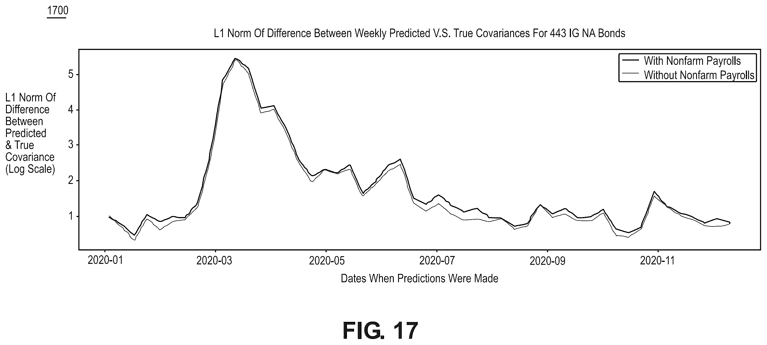 Patent US12586131 Figure 17 – Method and system for covariance matrix estimation