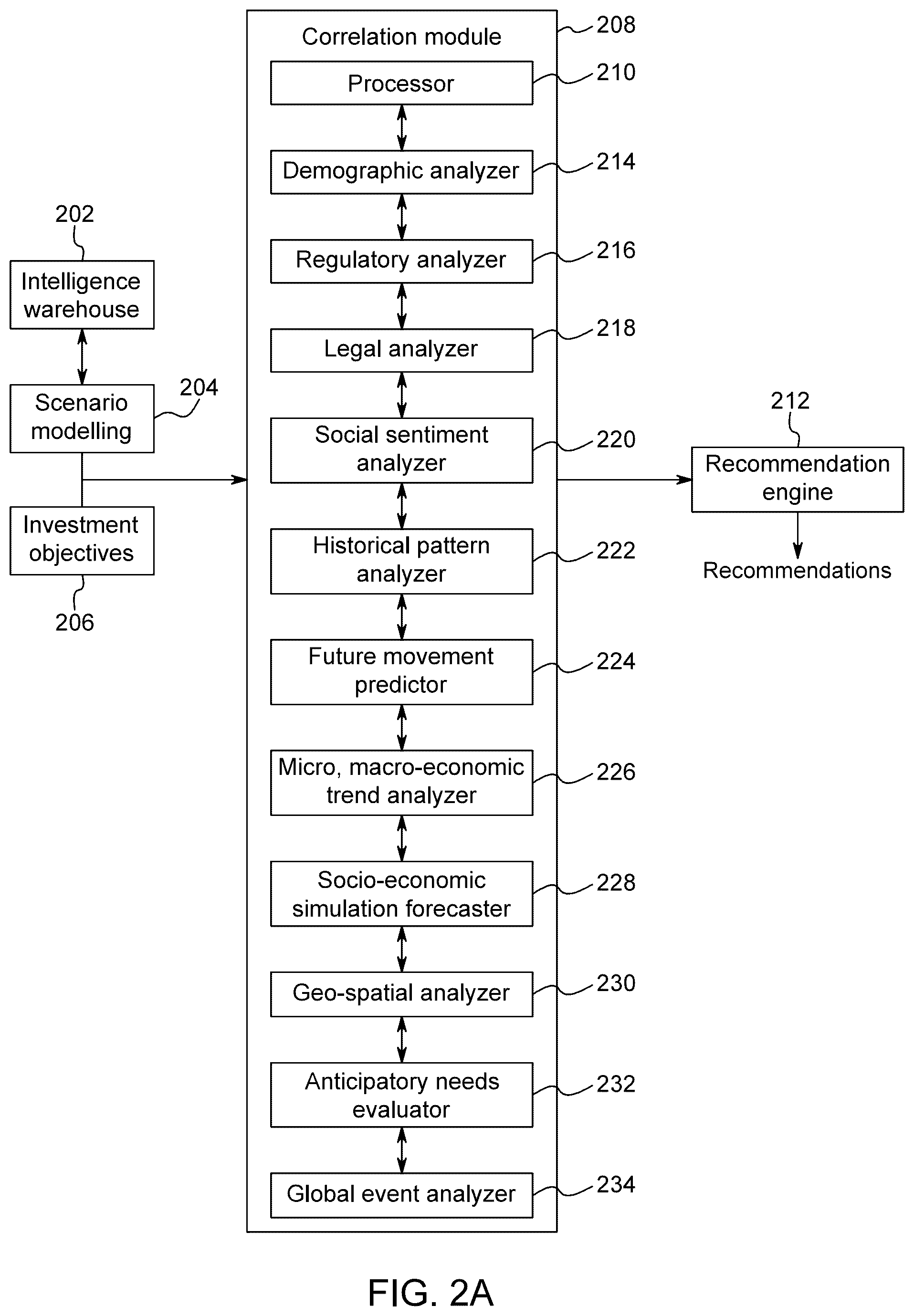 Patent US12586133 Figure 2 – System and method for computational prediction and recommendation of real-world entities and their value assertion