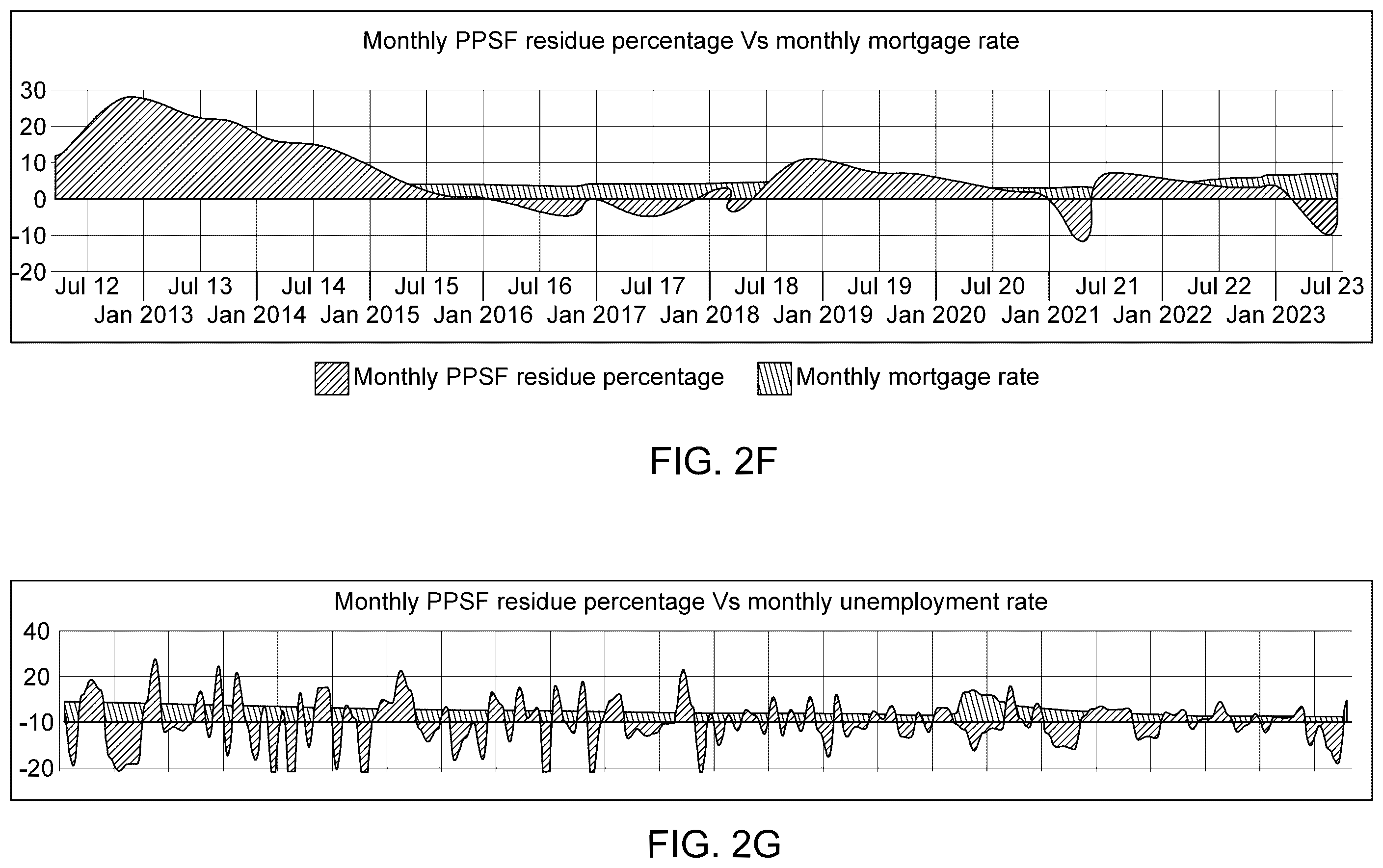 Patent US12586133 Figure 6 – System and method for computational prediction and recommendation of real-world entities and their value assertion