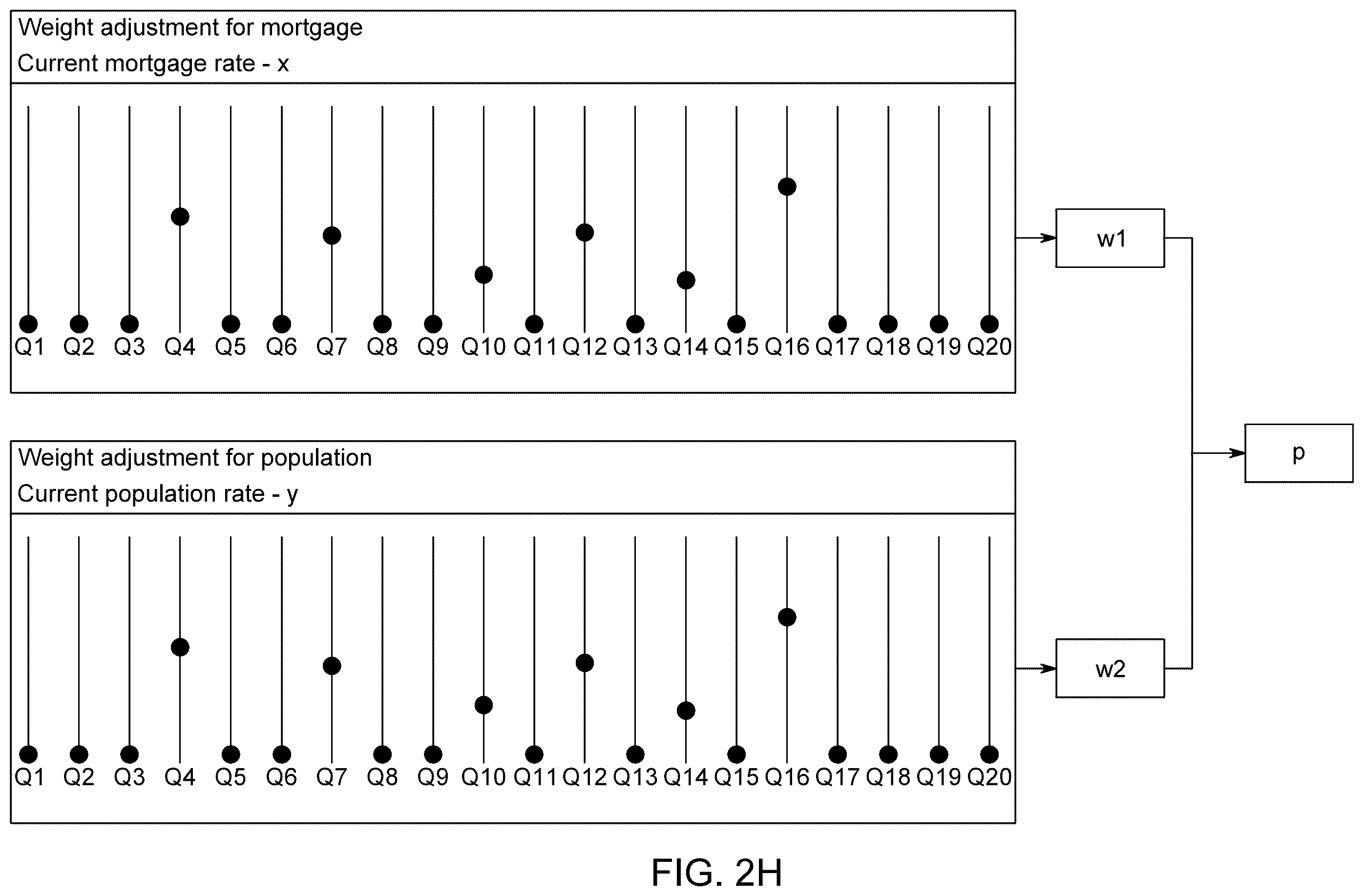 Patent US12586133 Figure 7 – System and method for computational prediction and recommendation of real-world entities and their value assertion