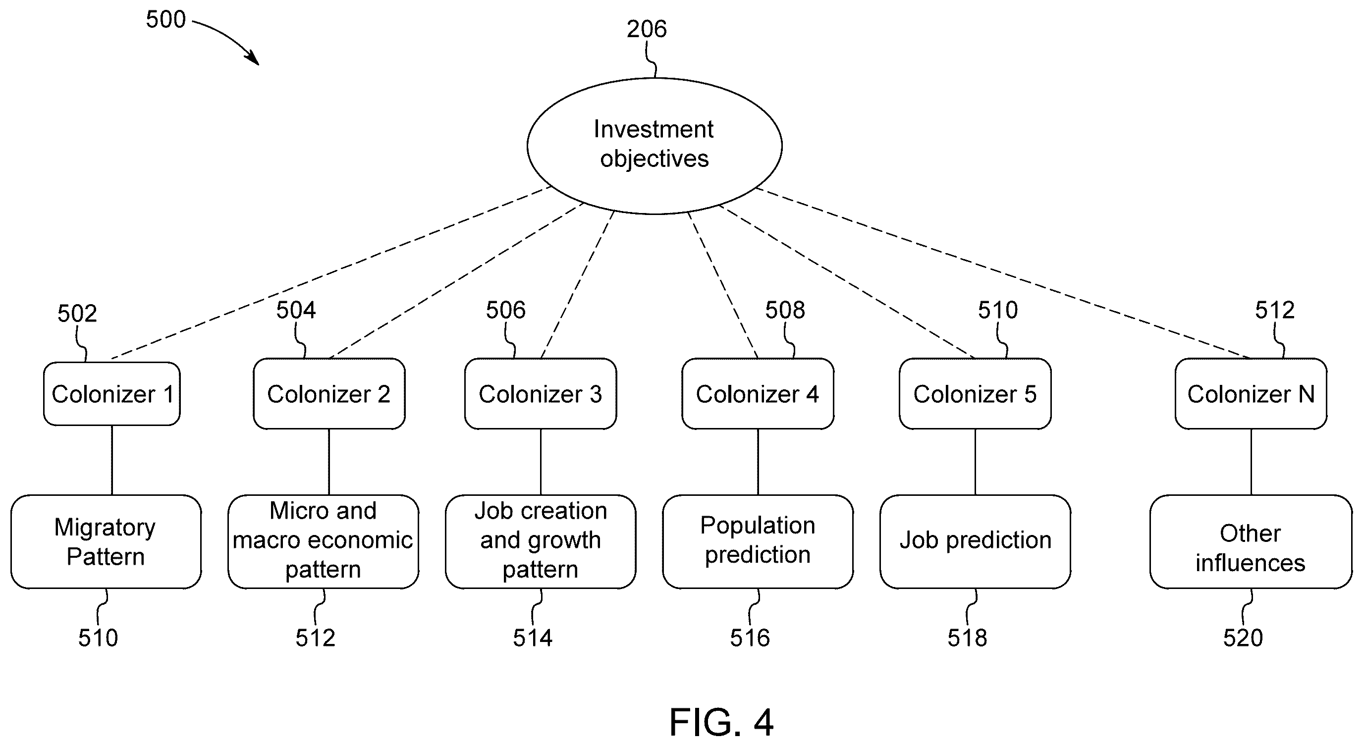 Patent US12586133 Figure 9 – System and method for computational prediction and recommendation of real-world entities and their value assertion