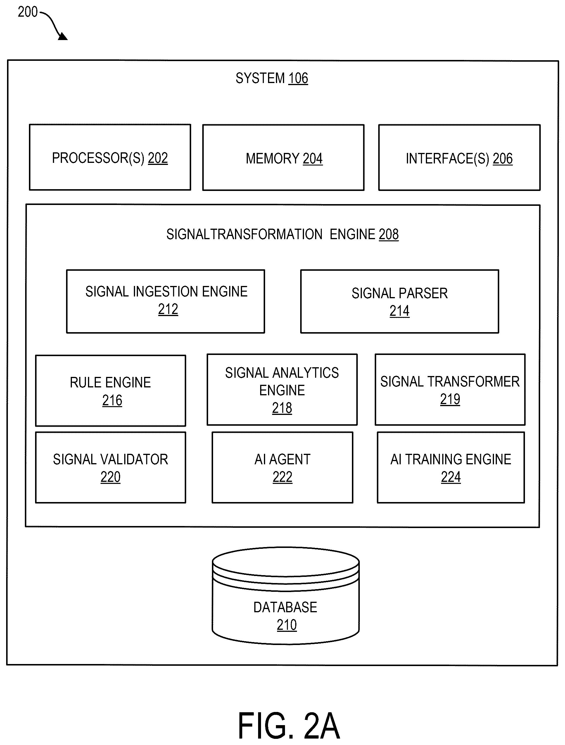 Patent US12586134 Figure 2 – Artificial intelligence based signal transformation platform