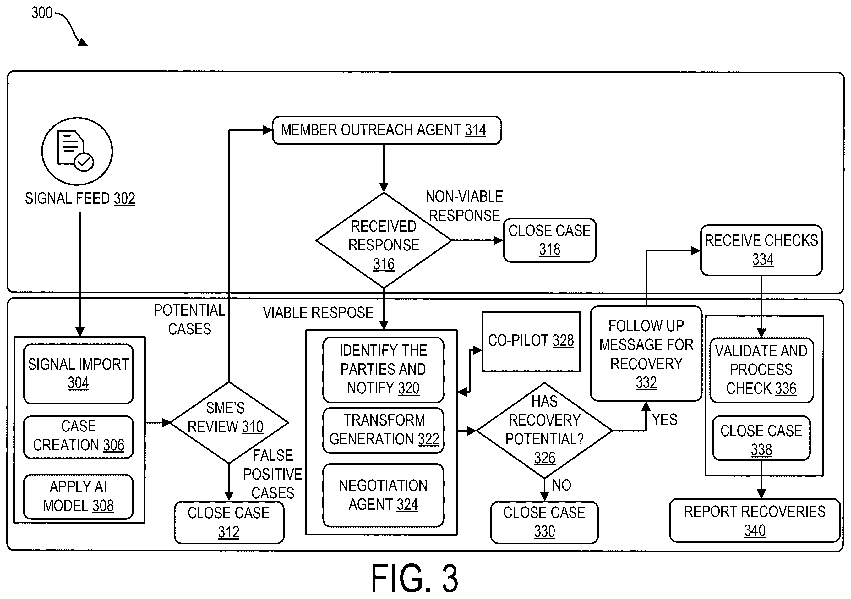 Patent US12586134 Figure 4 – Artificial intelligence based signal transformation platform