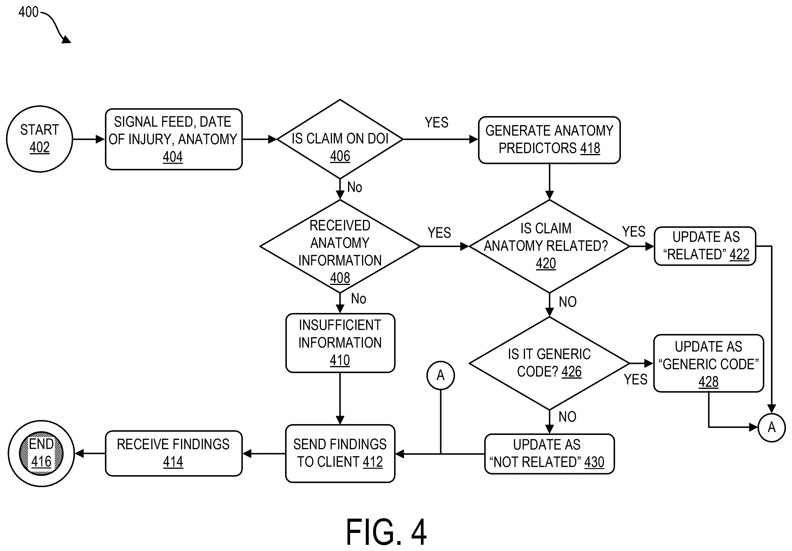 Patent US12586134 Figure 5 – Artificial intelligence based signal transformation platform