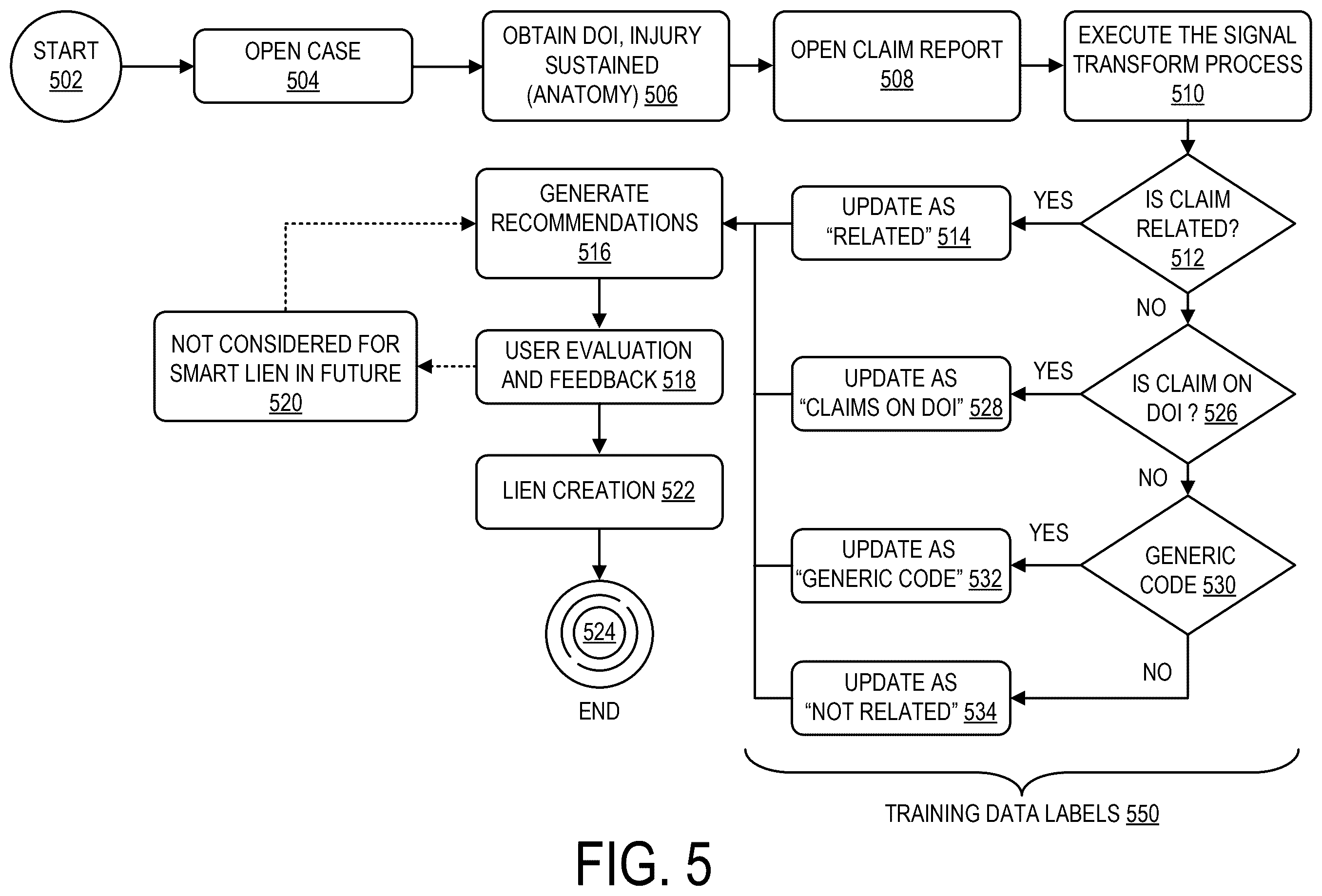Patent US12586134 Figure 6 – Artificial intelligence based signal transformation platform