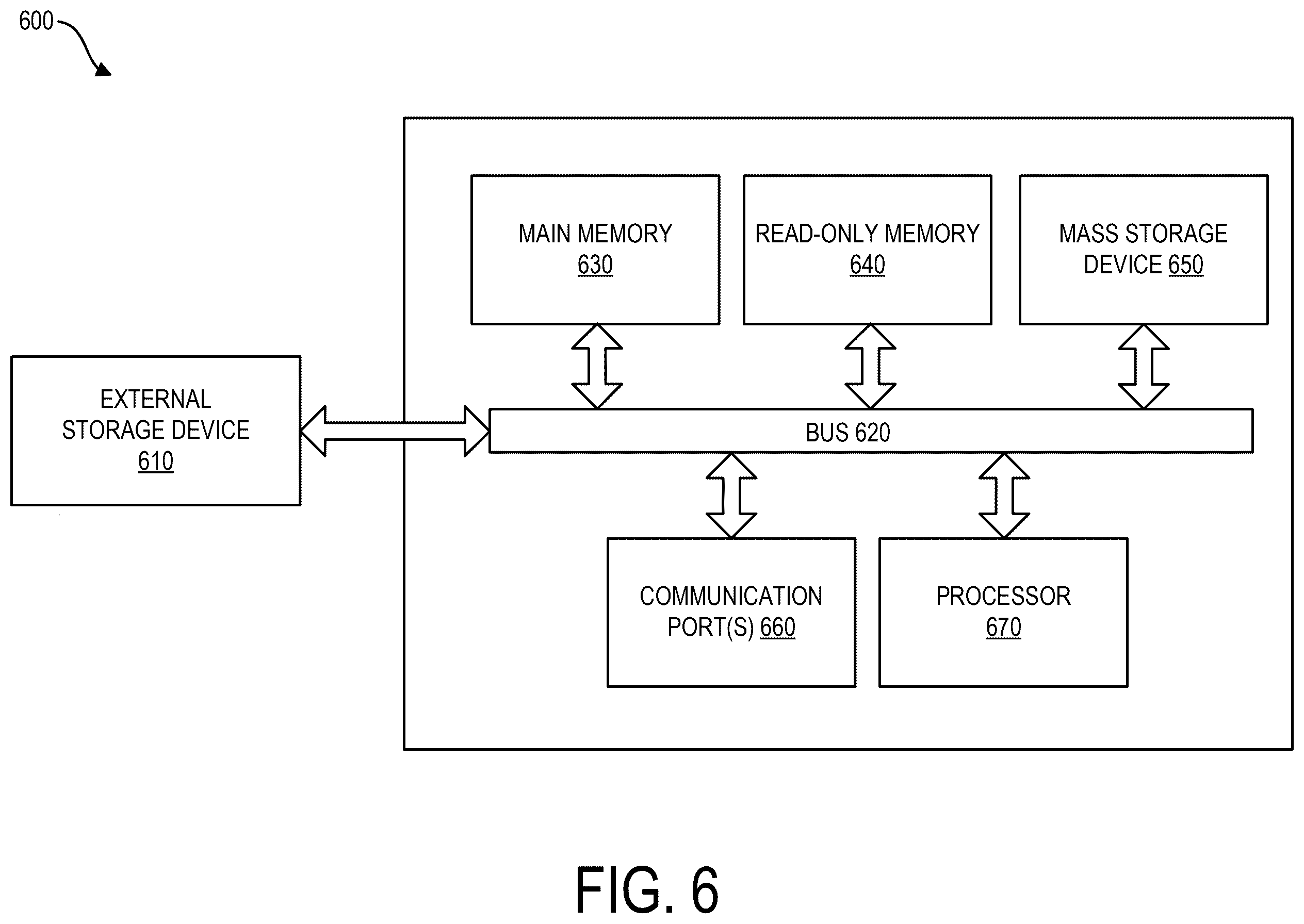 Patent US12586134 Figure 7 – Artificial intelligence based signal transformation platform