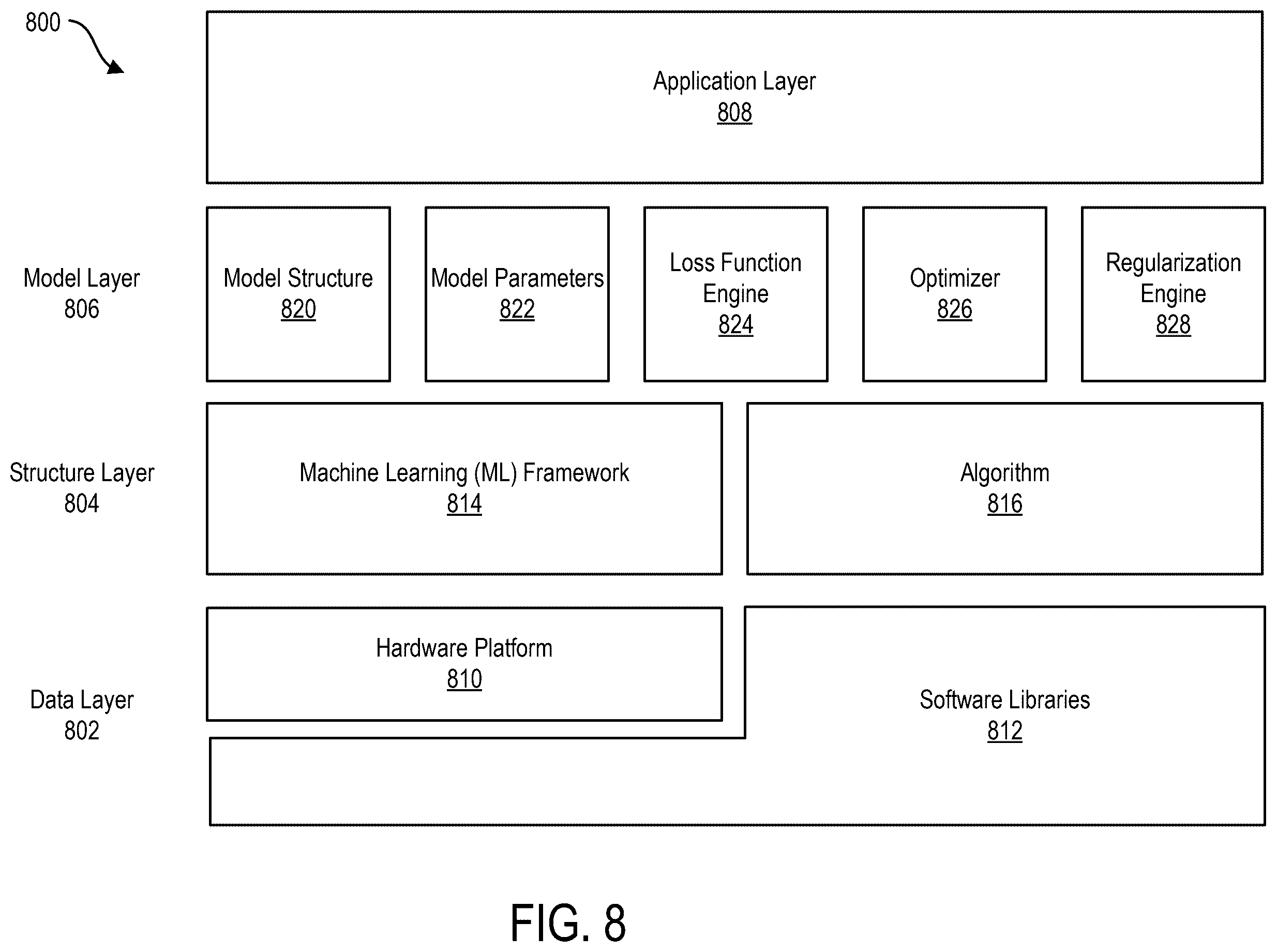 Patent US12586134 Figure 9 – Artificial intelligence based signal transformation platform