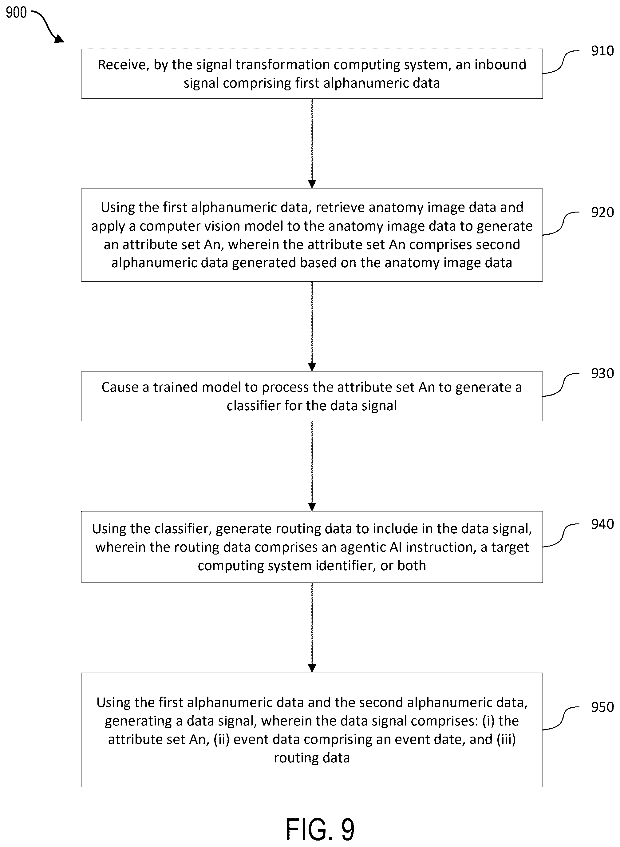 Patent US12586134 Figure 10 – Artificial intelligence based signal transformation platform