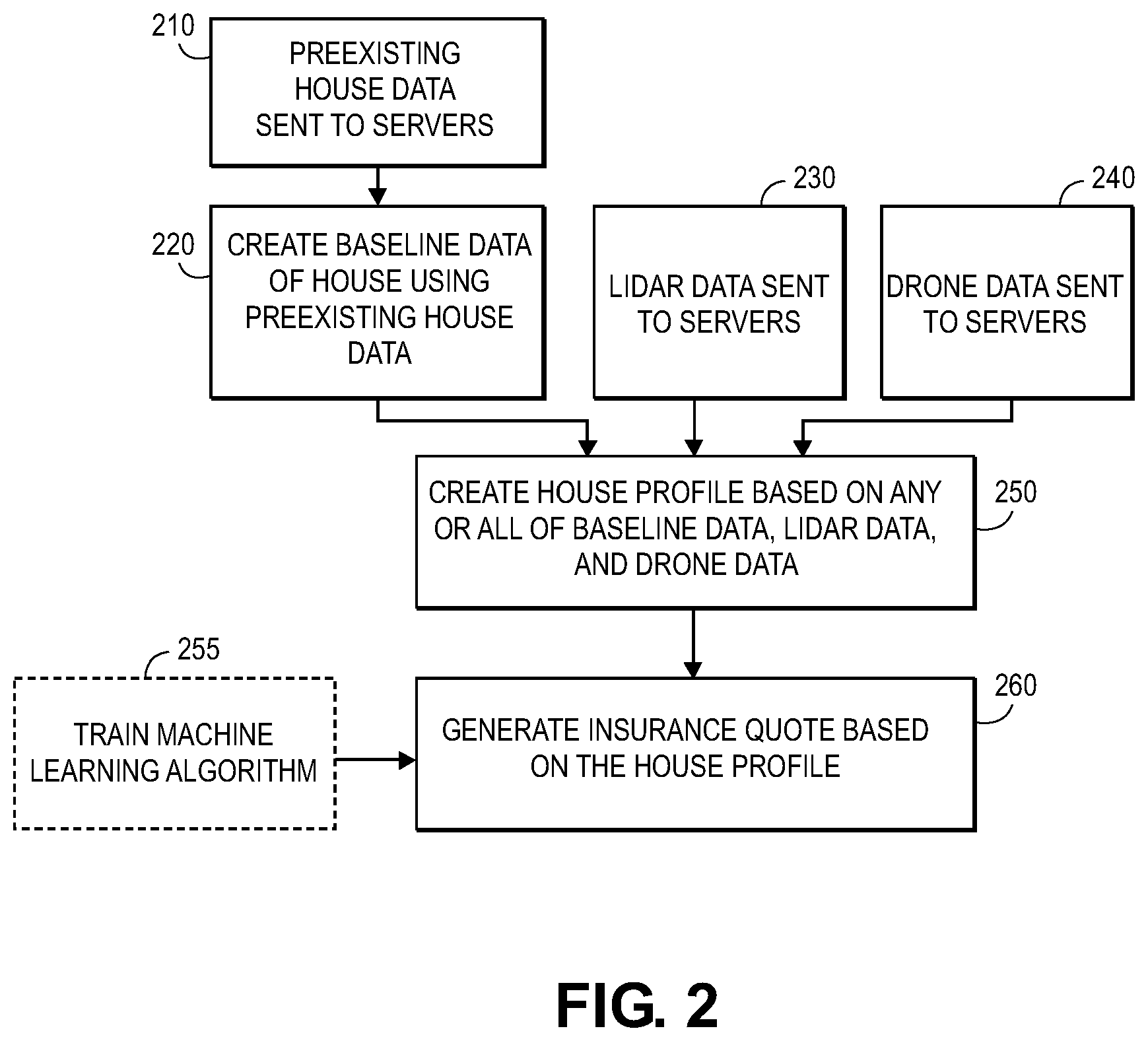 Patent US12586135 Figure 2 – Systems and methods for light detection and ranging (LIDAR) based generation of a homeowners insurance quote