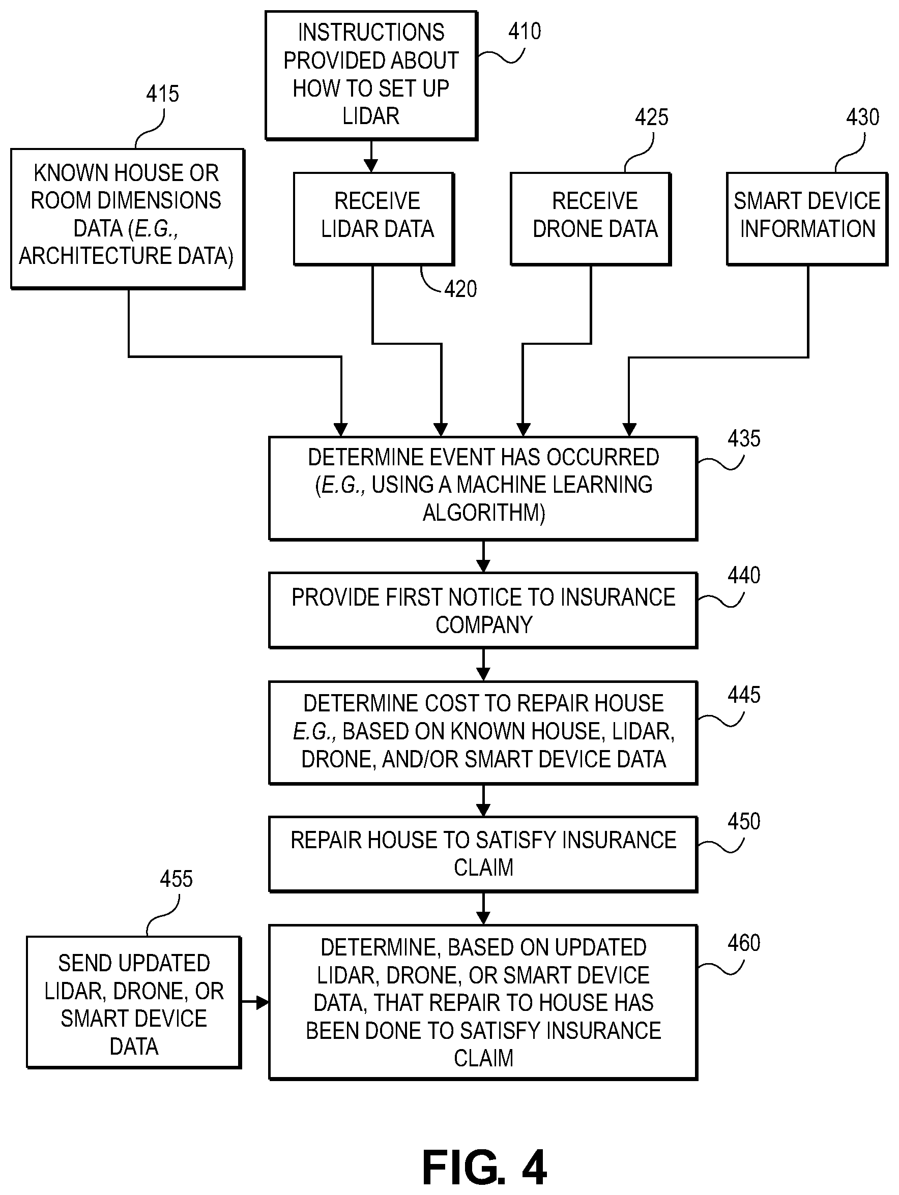 Patent US12586135 Figure 5 – Systems and methods for light detection and ranging (LIDAR) based generation of a homeowners insurance quote