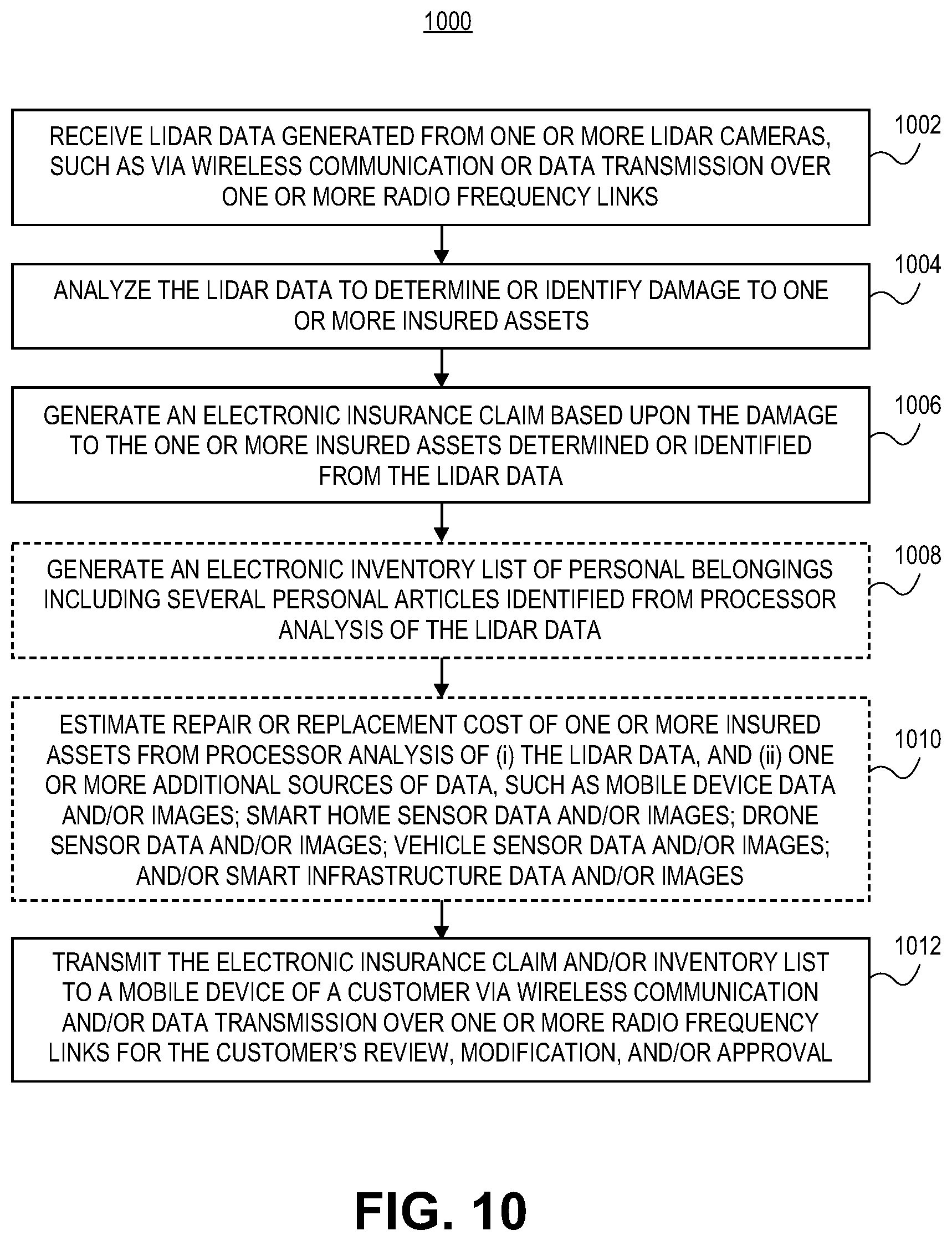 Patent US12586135 Figure 12 – Systems and methods for light detection and ranging (LIDAR) based generation of a homeowners insurance quote