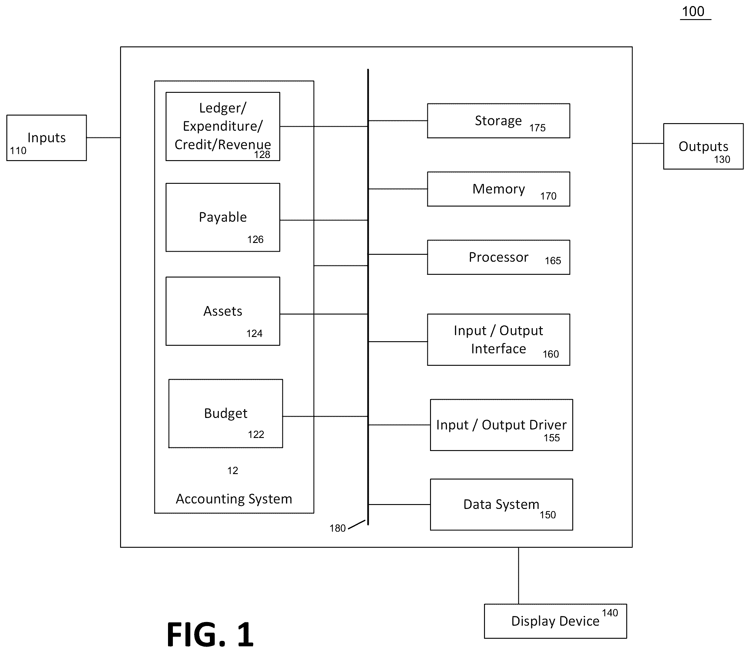 Patent US12586136 Figure 1 – Accelerated intelligent enterprise including timely vendor spend analytics