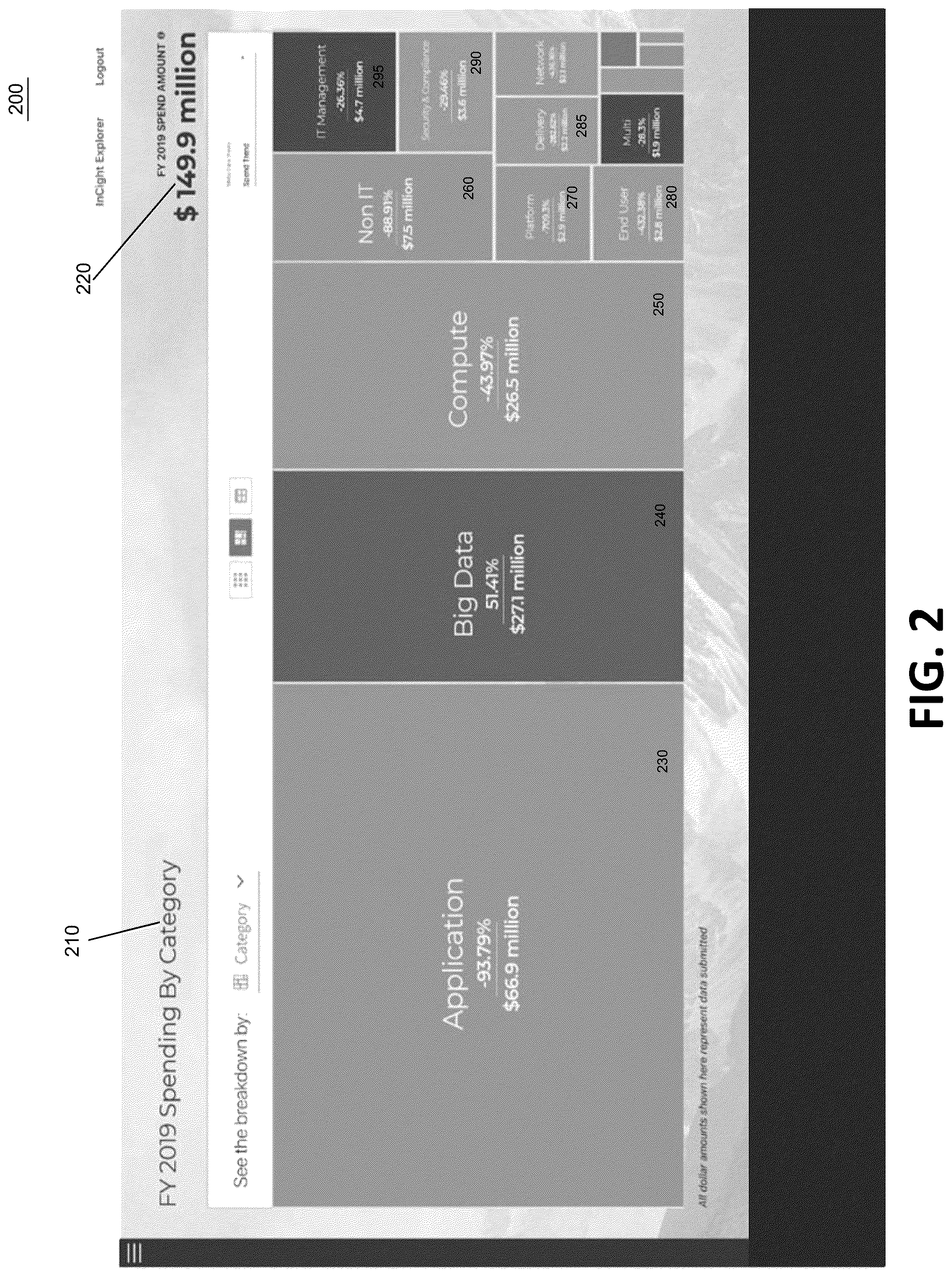 Patent US12586136 Figure 2 – Accelerated intelligent enterprise including timely vendor spend analytics