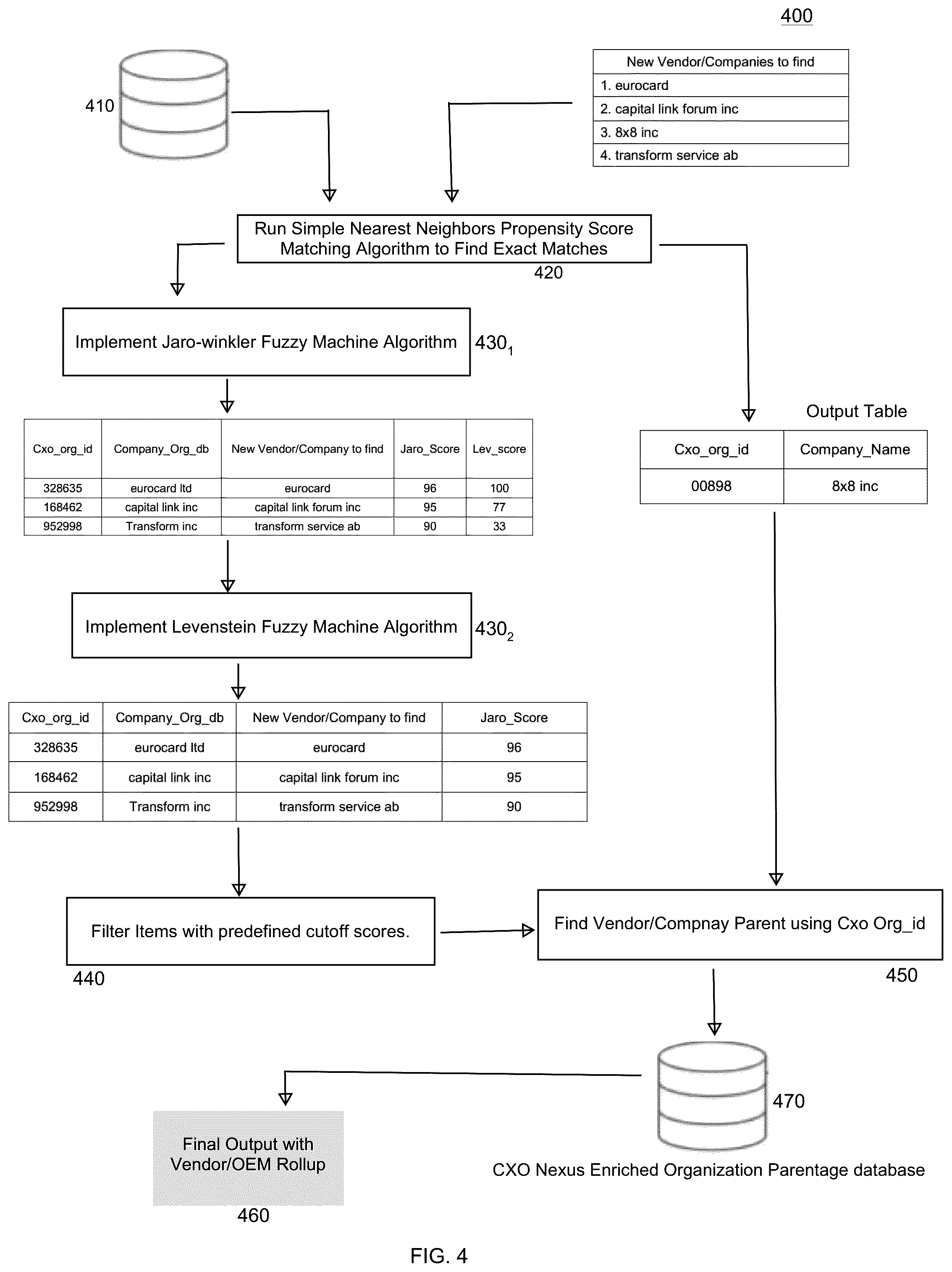 Patent US12586136 Figure 4 – Accelerated intelligent enterprise including timely vendor spend analytics