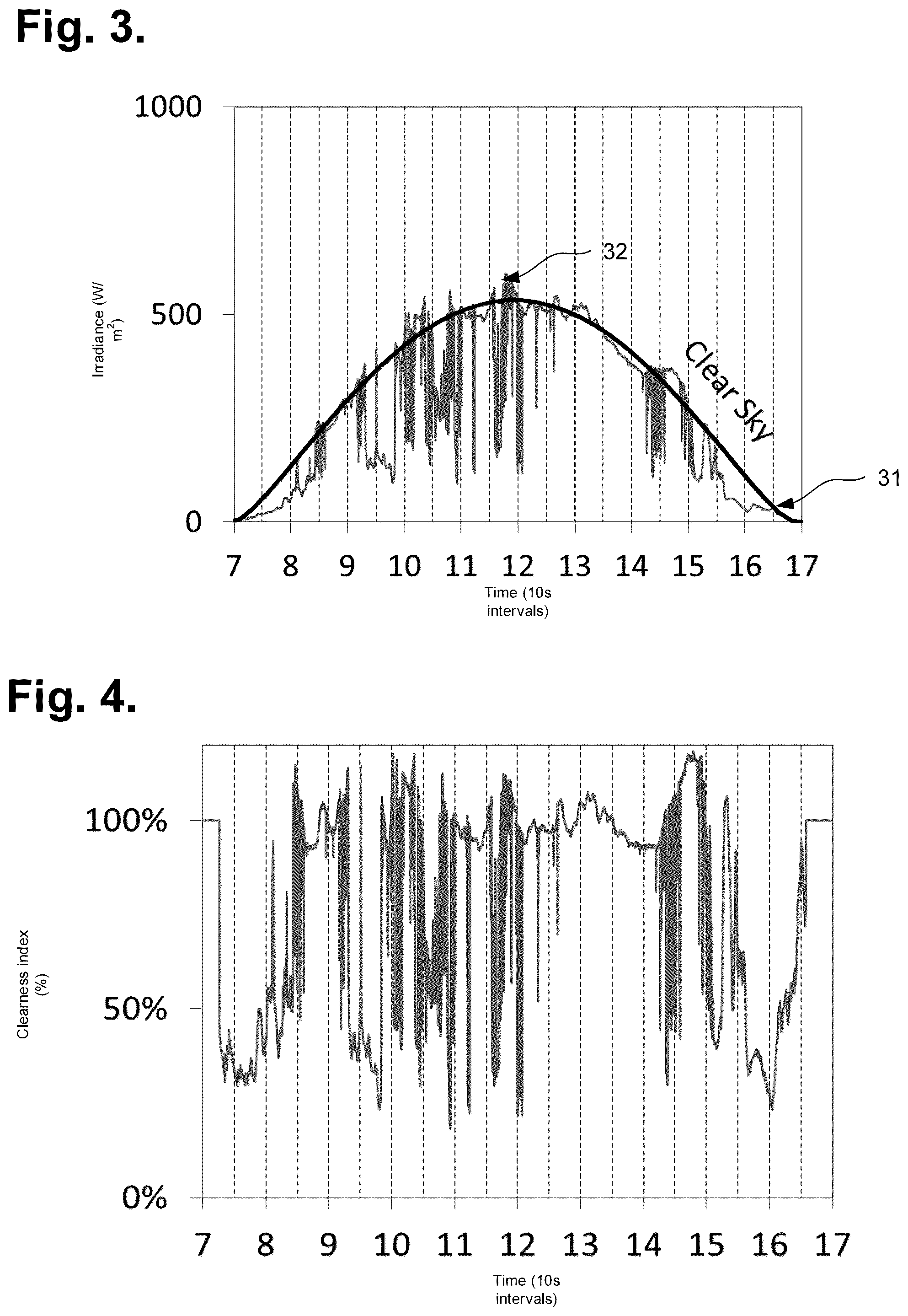 Patent US12586137 Figure 2 – System and method for seasonal energy consumption determination using verified energy loads with the aid of a digital computer