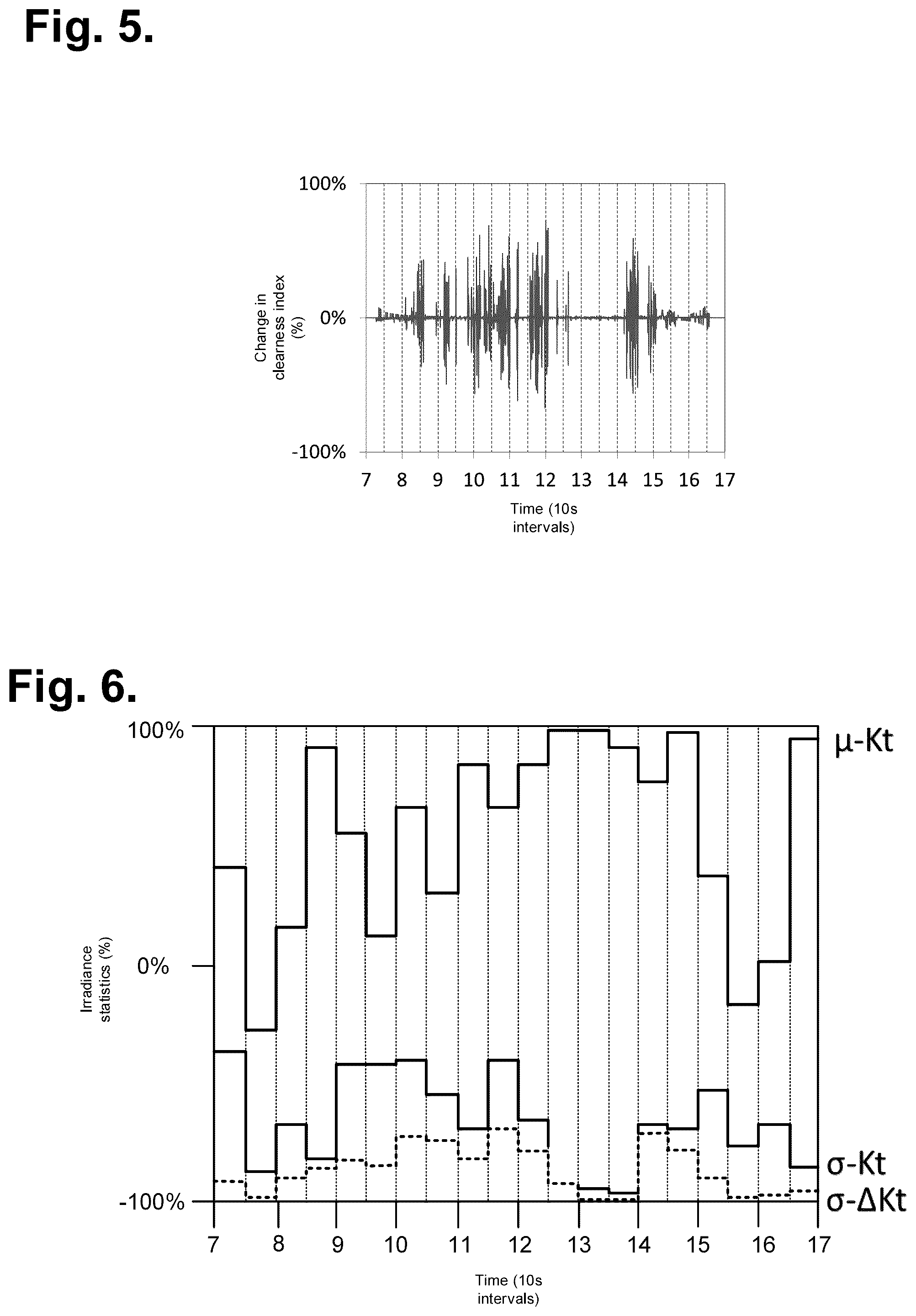 Patent US12586137 Figure 3 – System and method for seasonal energy consumption determination using verified energy loads with the aid of a digital computer