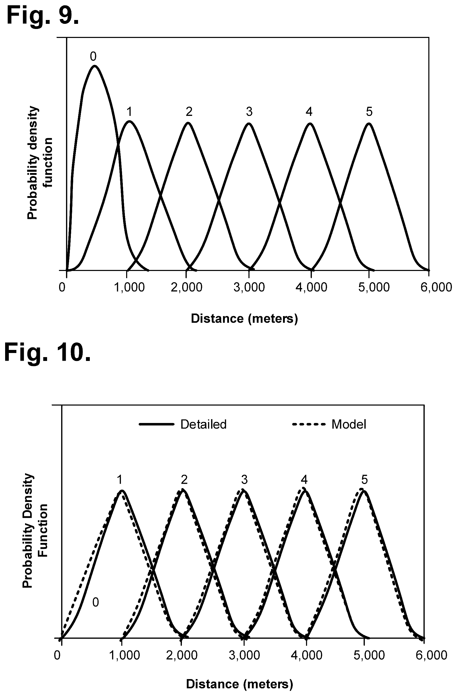 Patent US12586137 Figure 5 – System and method for seasonal energy consumption determination using verified energy loads with the aid of a digital computer