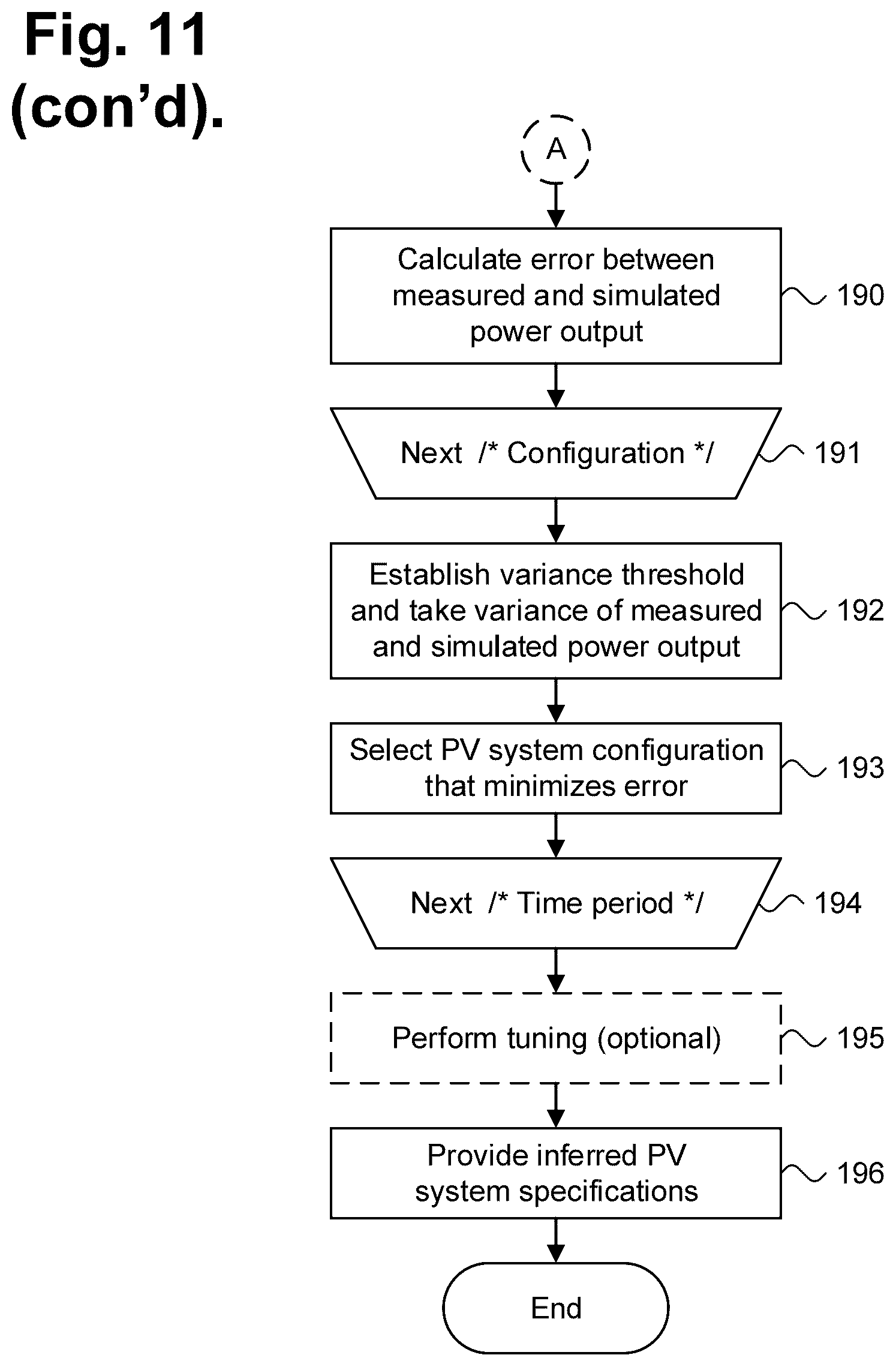 Patent US12586137 Figure 7 – System and method for seasonal energy consumption determination using verified energy loads with the aid of a digital computer