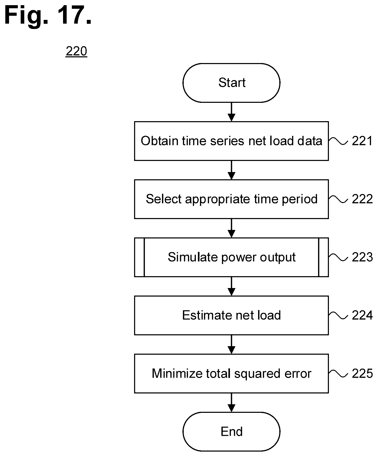 Patent US12586137 Figure 12 – System and method for seasonal energy consumption determination using verified energy loads with the aid of a digital computer