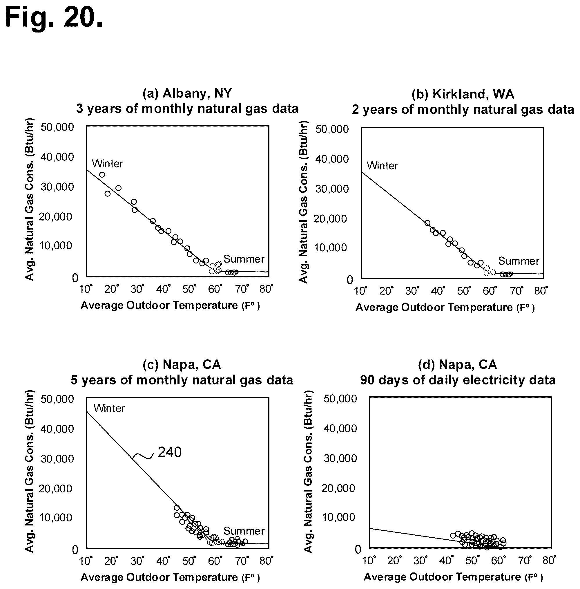 Patent US12586137 Figure 15 – System and method for seasonal energy consumption determination using verified energy loads with the aid of a digital computer