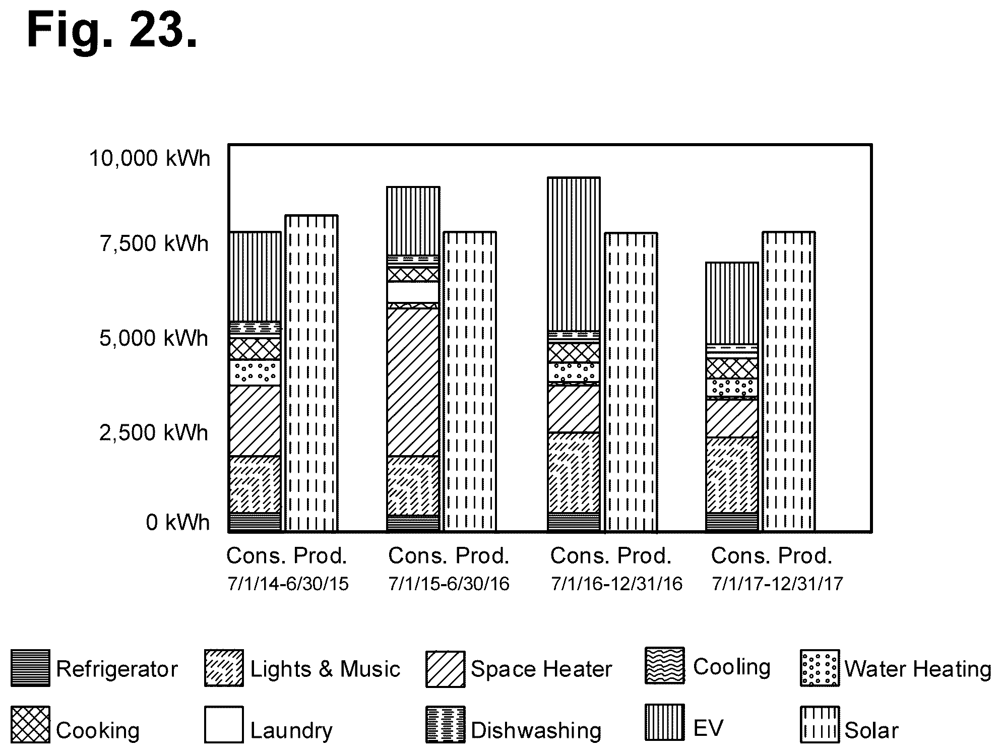 Patent US12586137 Figure 17 – System and method for seasonal energy consumption determination using verified energy loads with the aid of a digital computer
