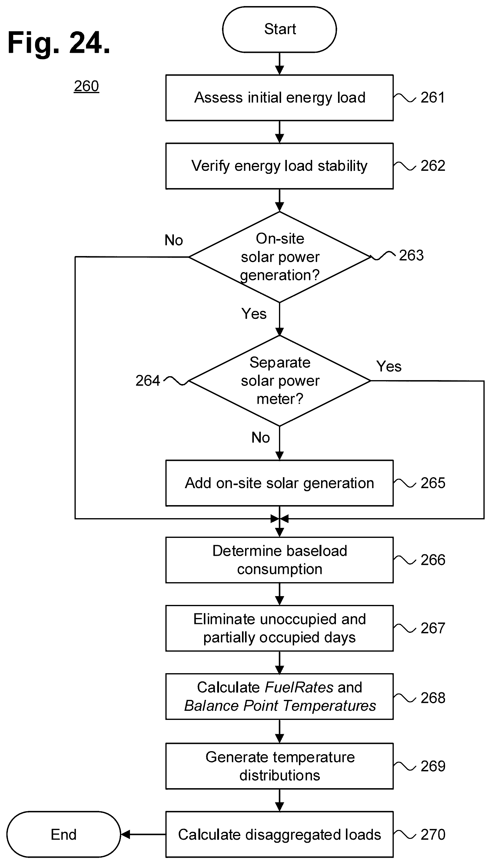Patent US12586137 Figure 18 – System and method for seasonal energy consumption determination using verified energy loads with the aid of a digital computer