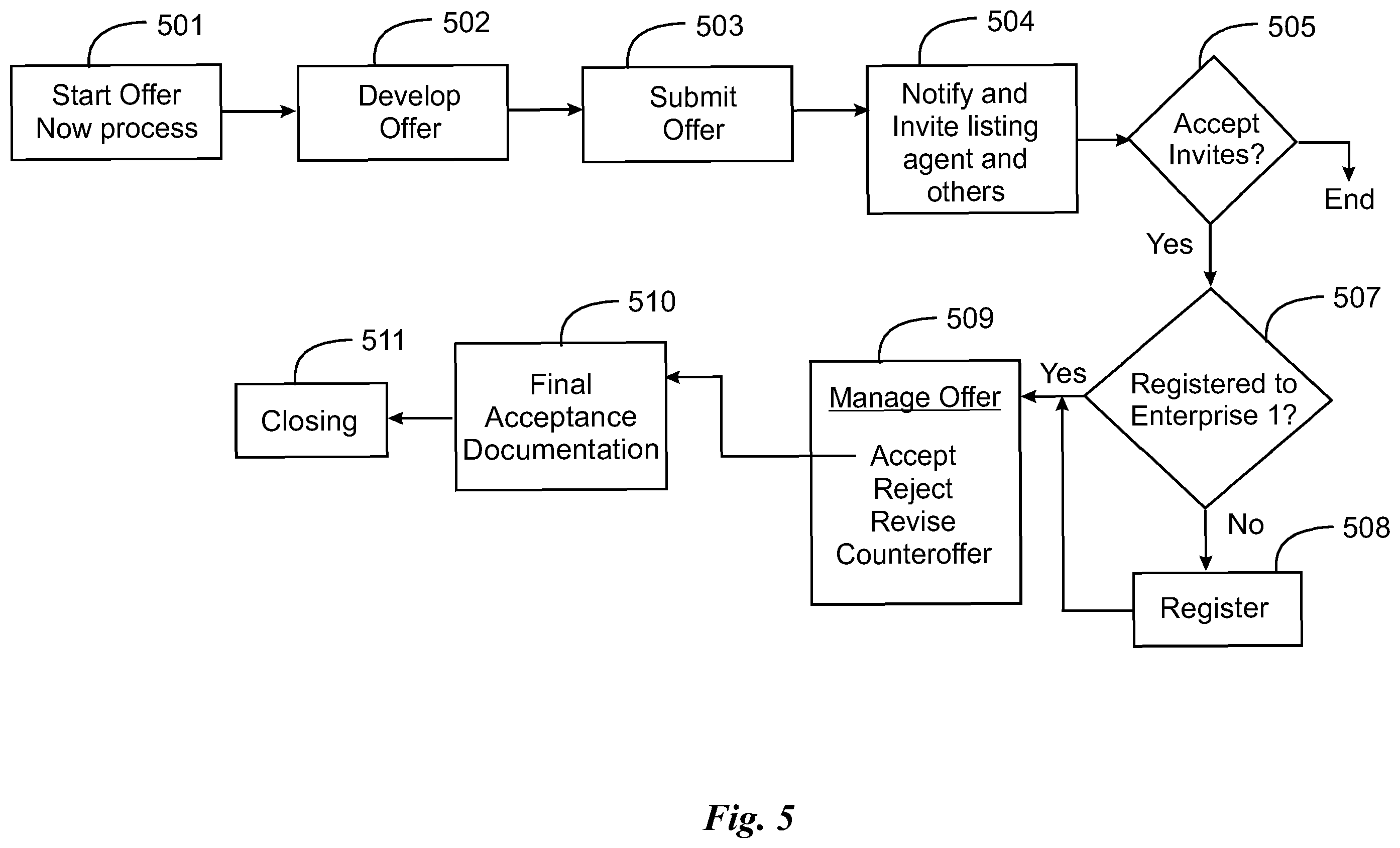 Patent US12586139 Figure 5 – Offer management and document management system