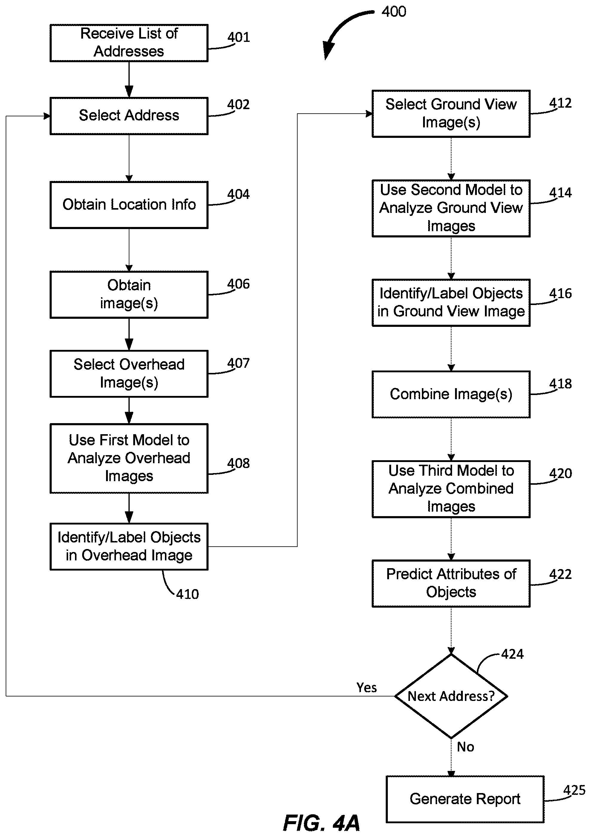 Patent US12586140 Figure 4 – Automated property inspections