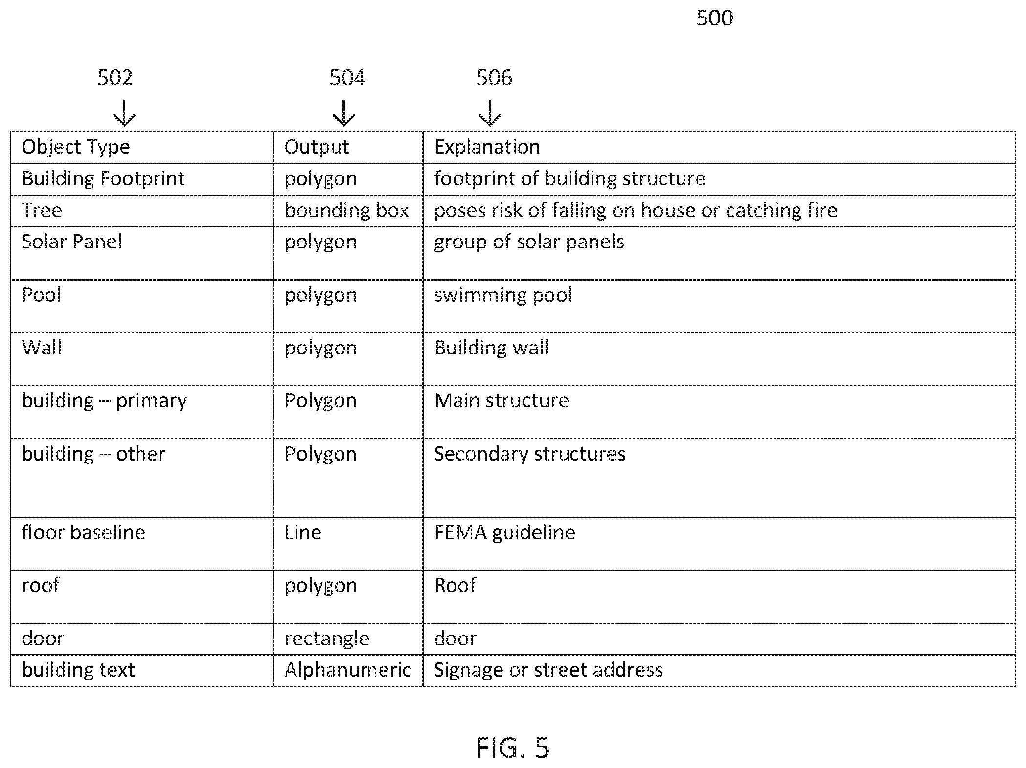 Patent US12586140 Figure 7 – Automated property inspections