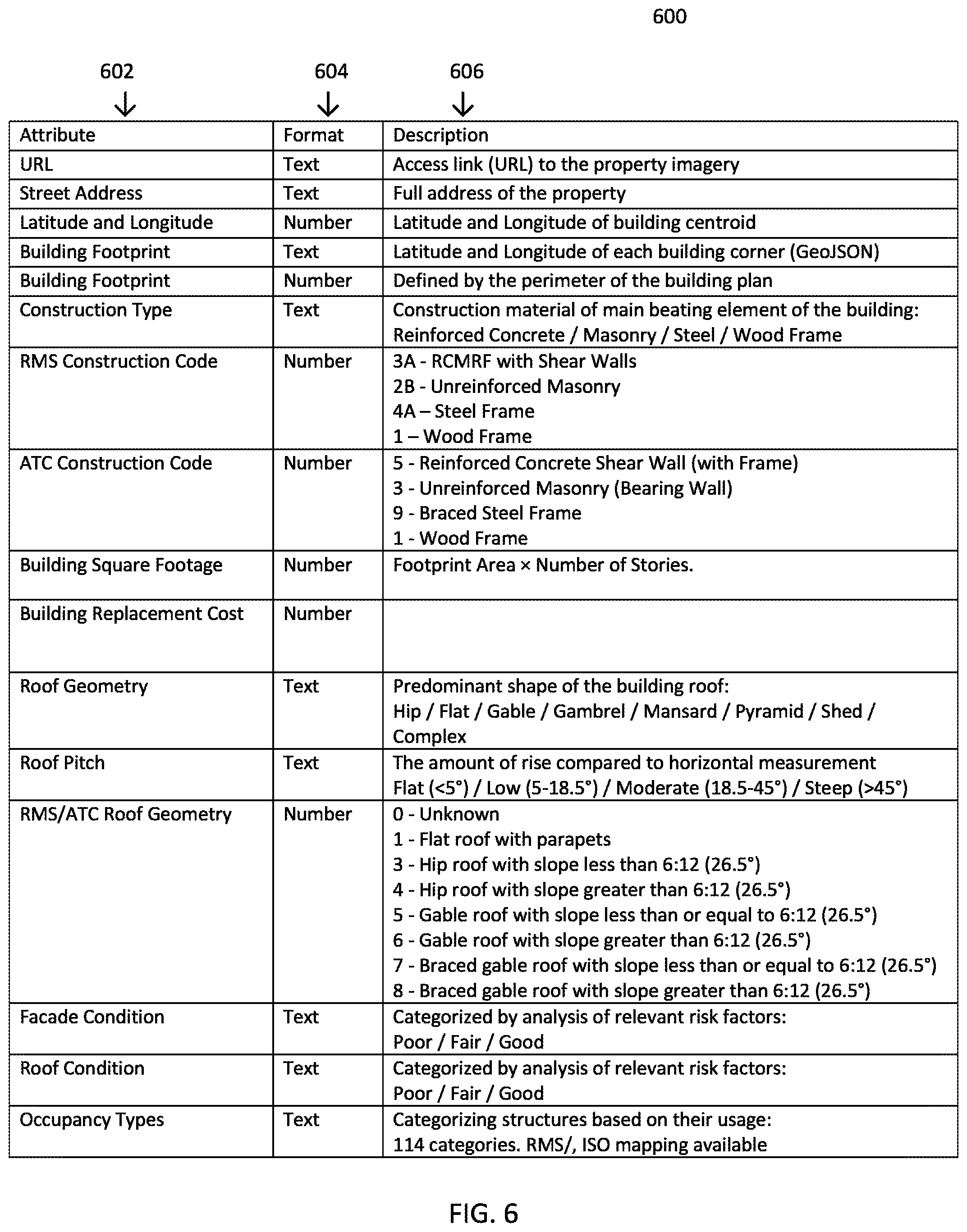 Patent US12586140 Figure 8 – Automated property inspections