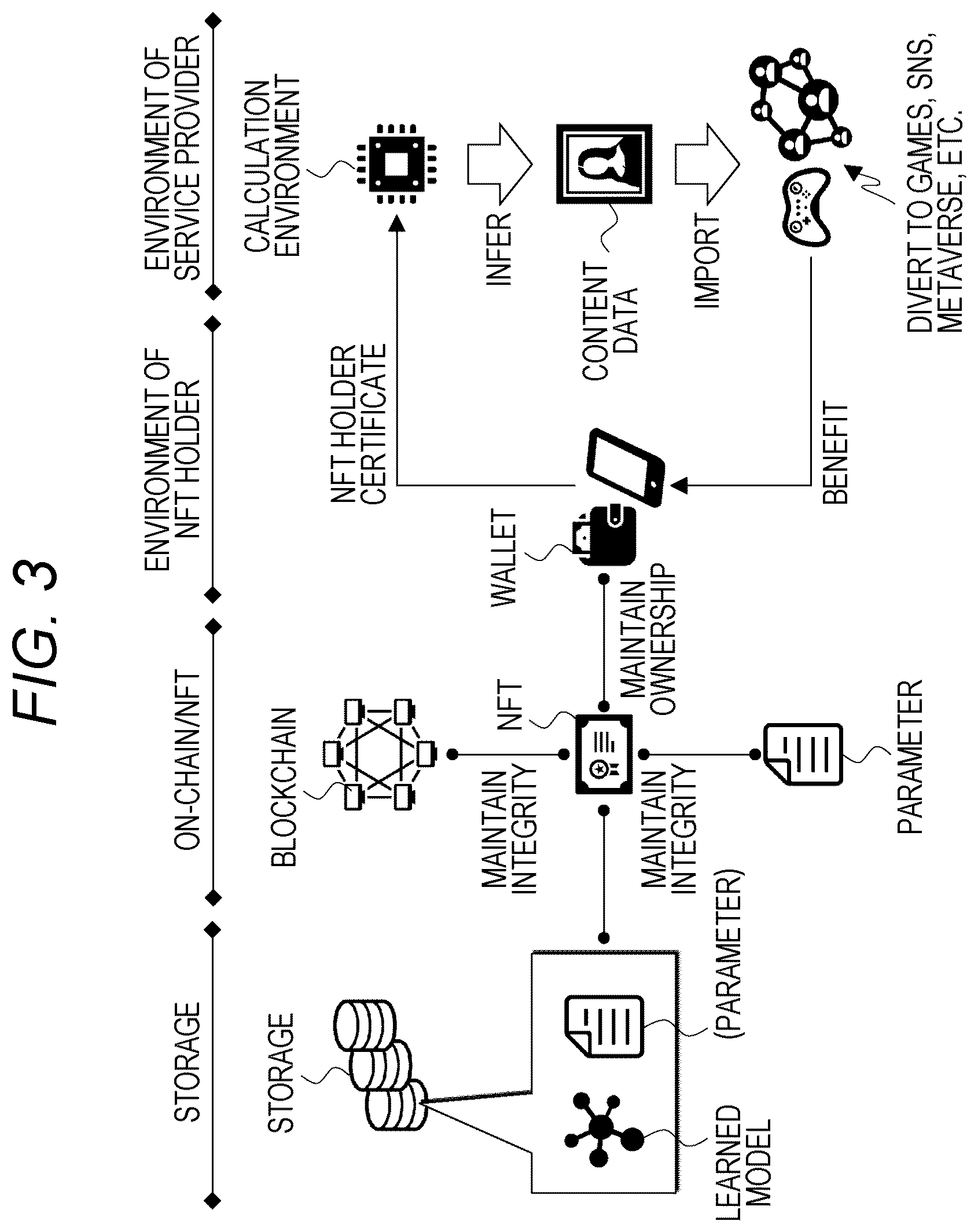Patent US12586141 Figure 3 – NFT issuing system