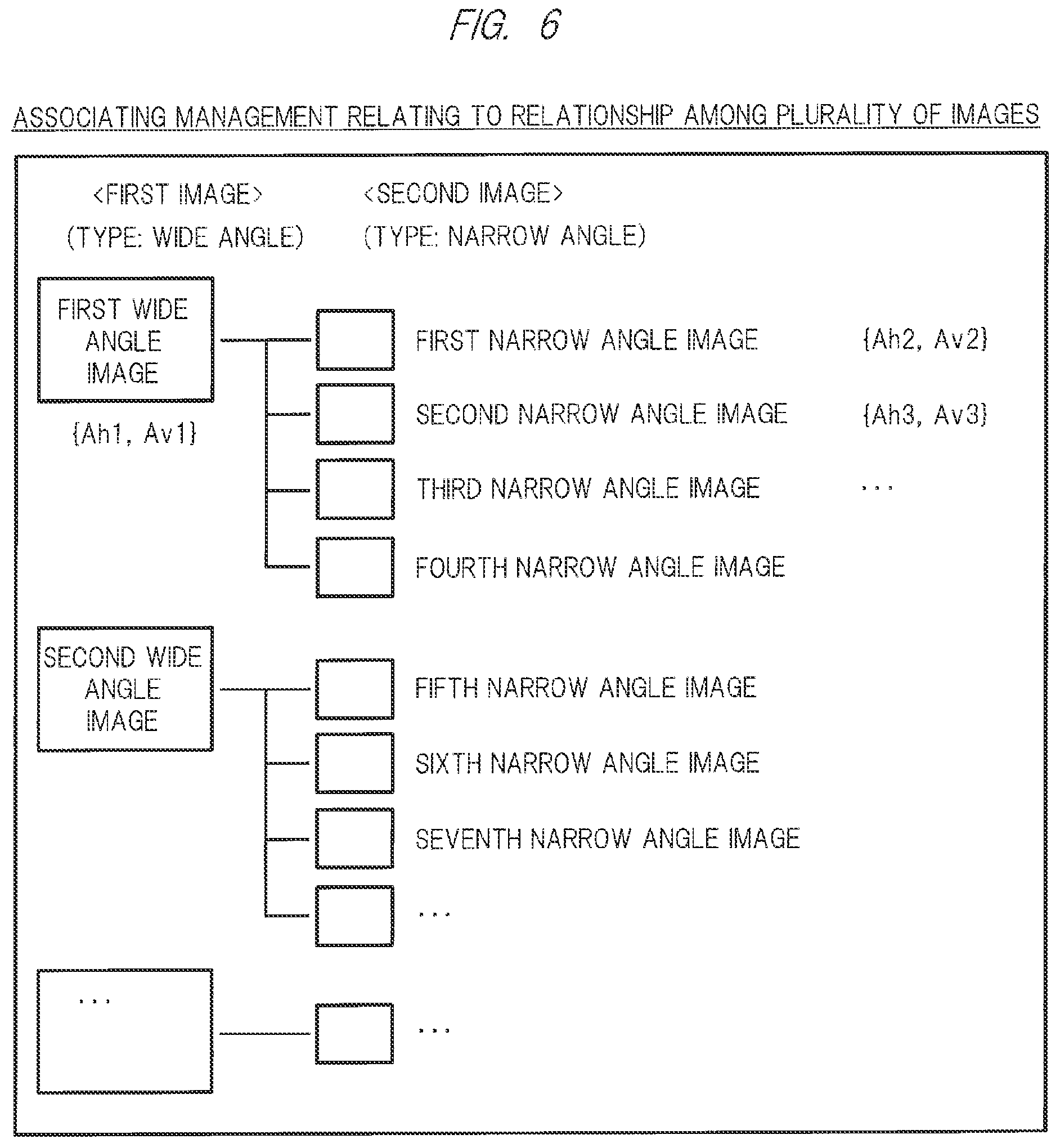 Patent US12586142 Figure 6 – Image capturing method and display method for recognizing a relationship among a plurality of images displayed on a display screen