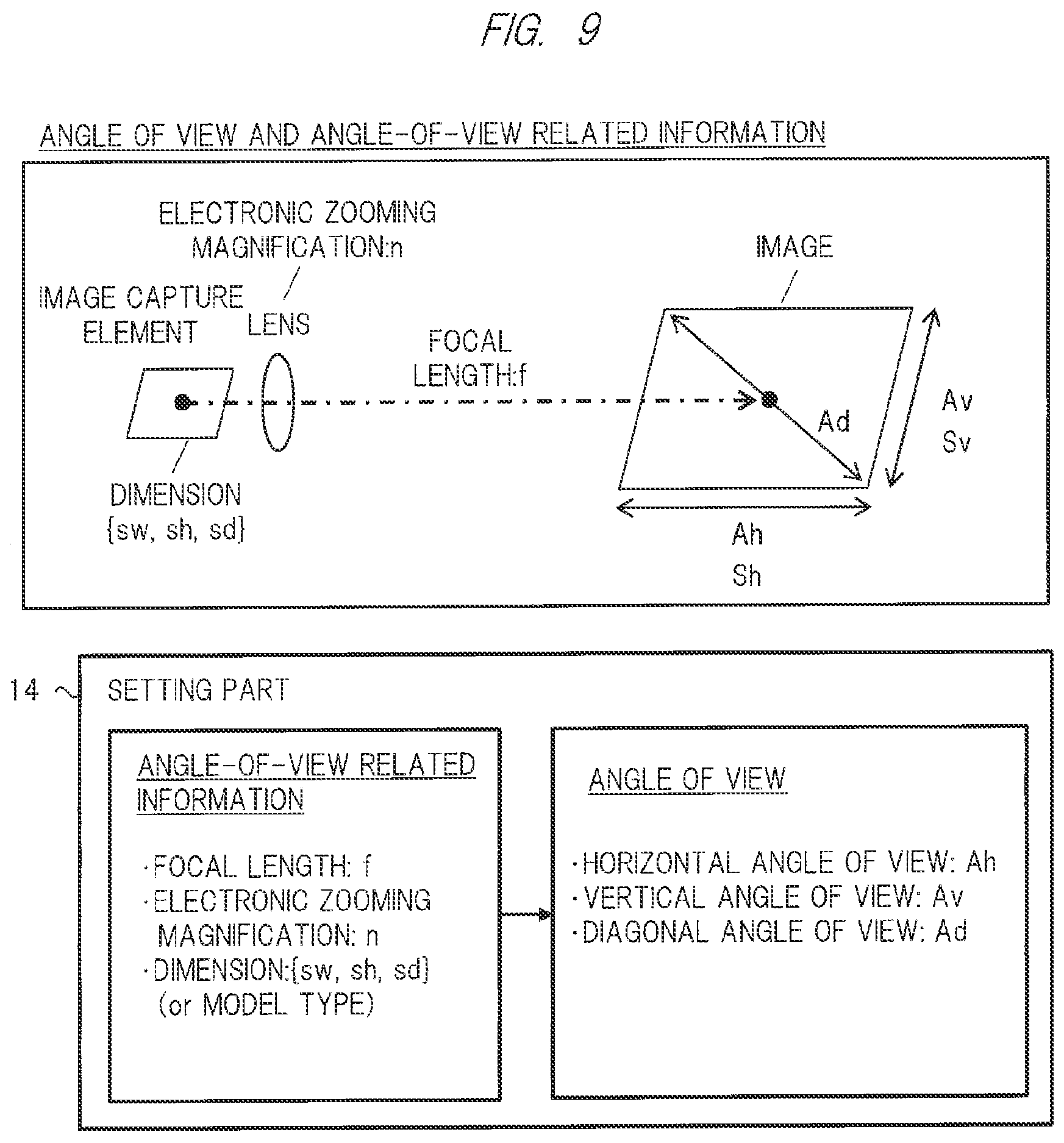 Patent US12586142 Figure 9 – Image capturing method and display method for recognizing a relationship among a plurality of images displayed on a display screen