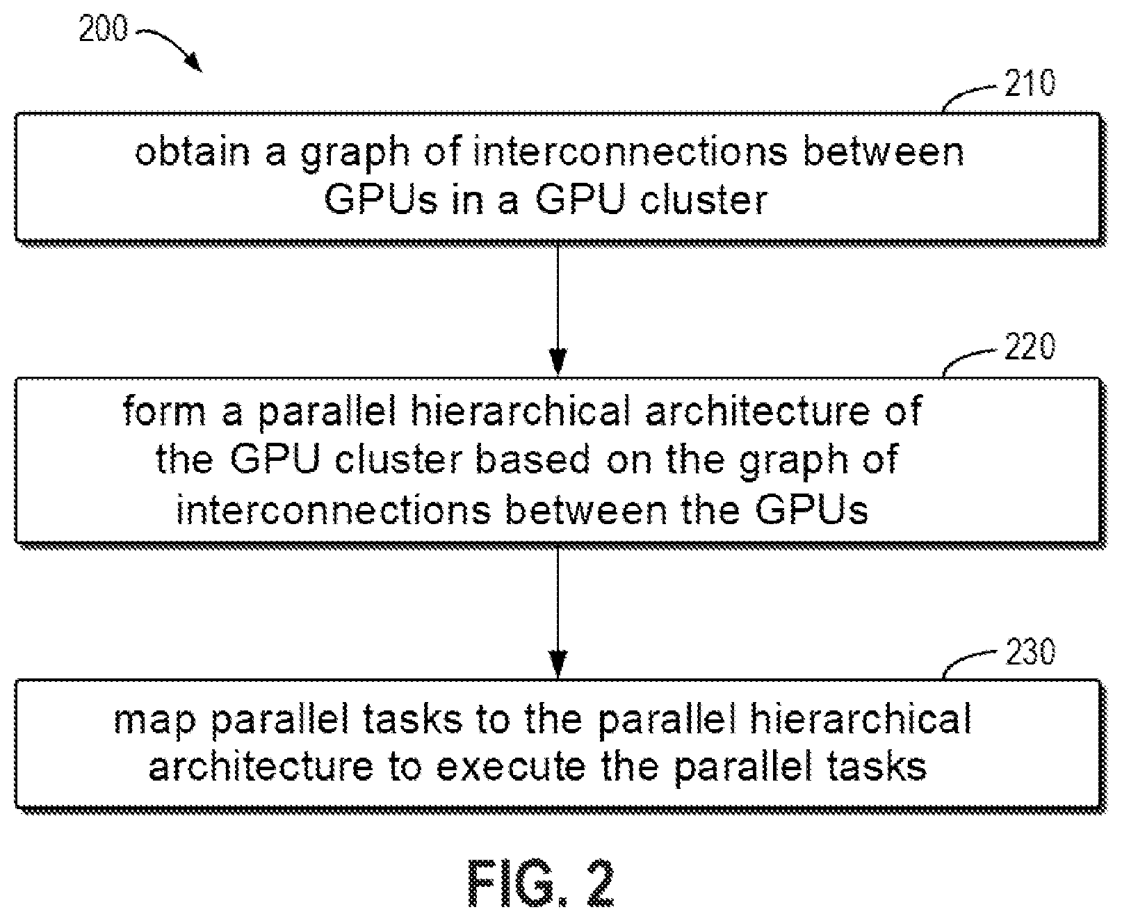 Patent US12586143 Figure 2 – Method, device, and product for GPU cluster