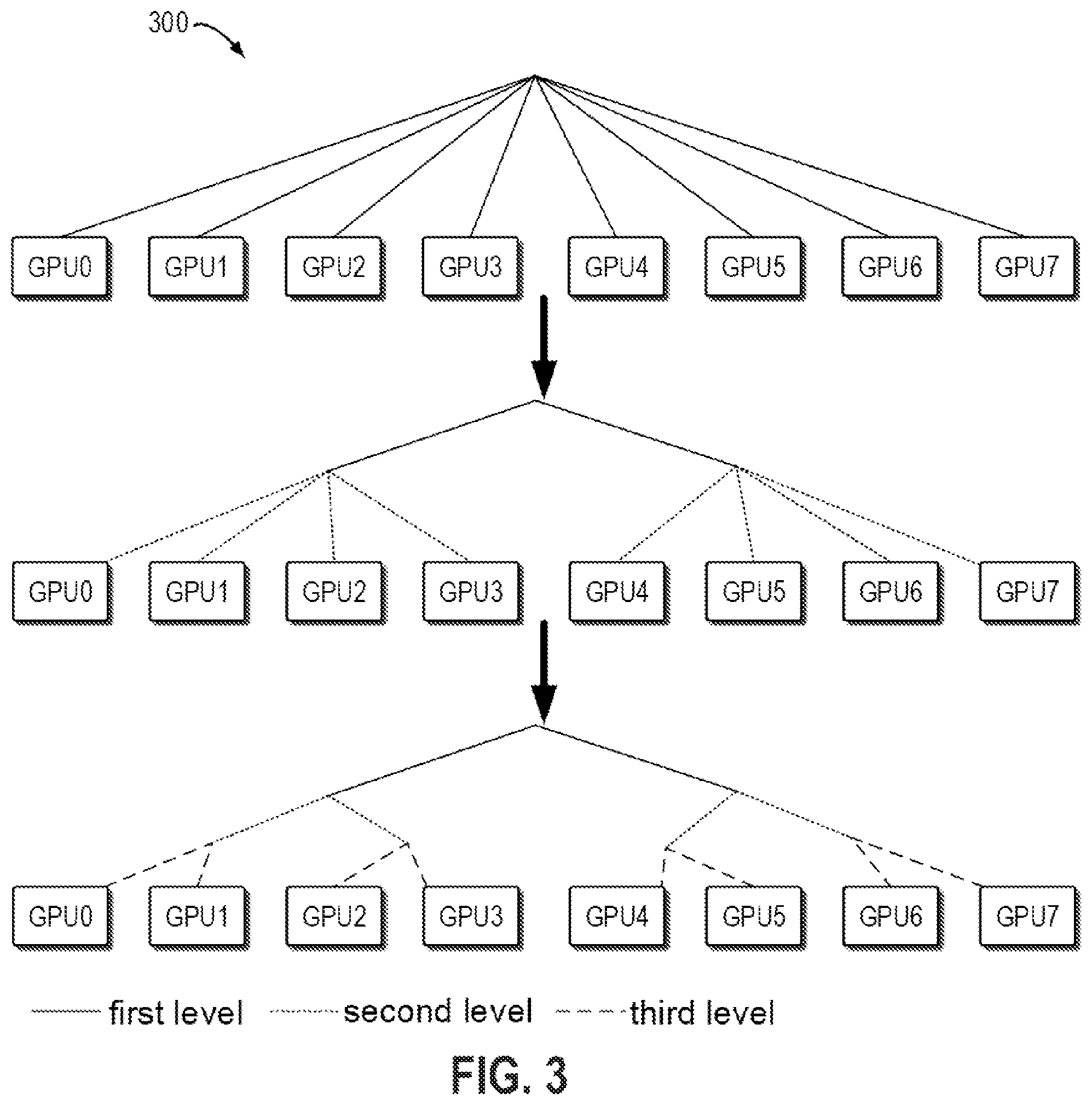 Patent US12586143 Figure 3 – Method, device, and product for GPU cluster