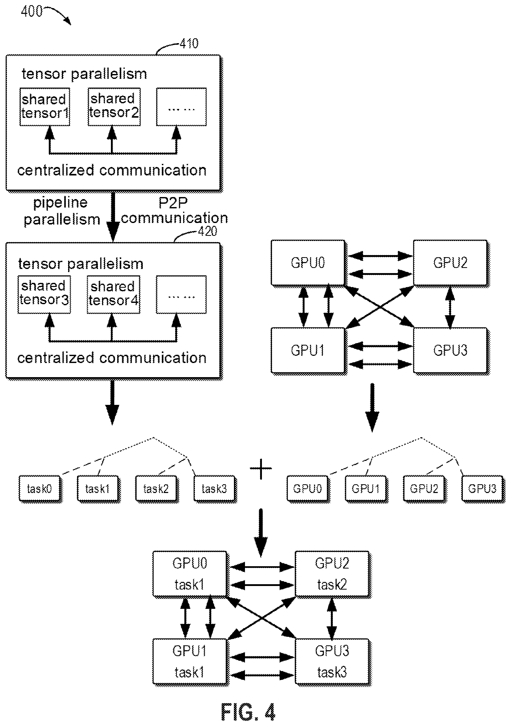 Patent US12586143 Figure 4 – Method, device, and product for GPU cluster