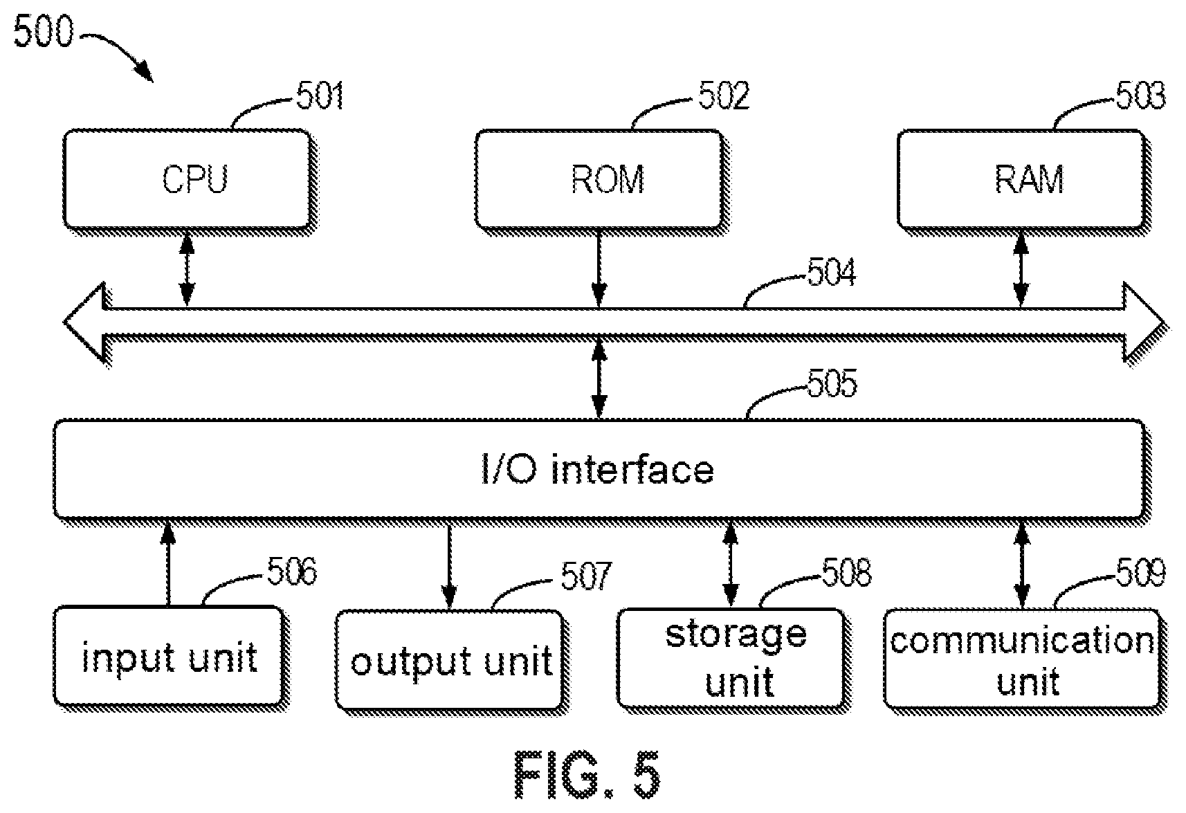 Patent US12586143 Figure 5 – Method, device, and product for GPU cluster
