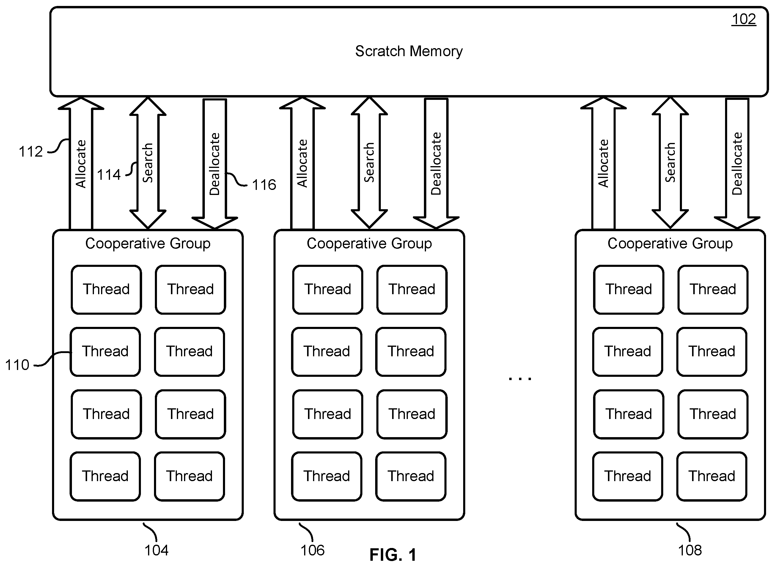 Patent US12586144 Figure 1 – Cooperative parallel memory allocation