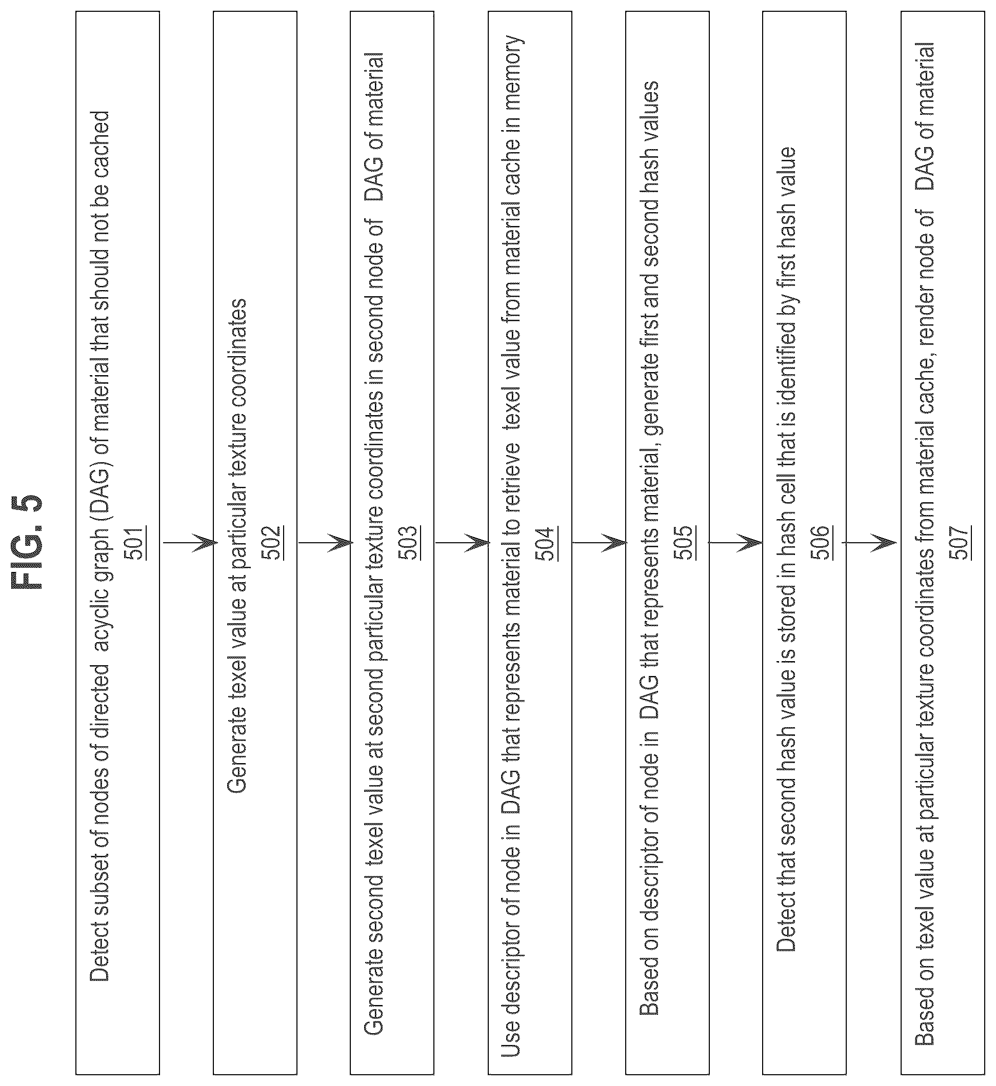 Patent US12586146 Figure 5 – Progressive material caching