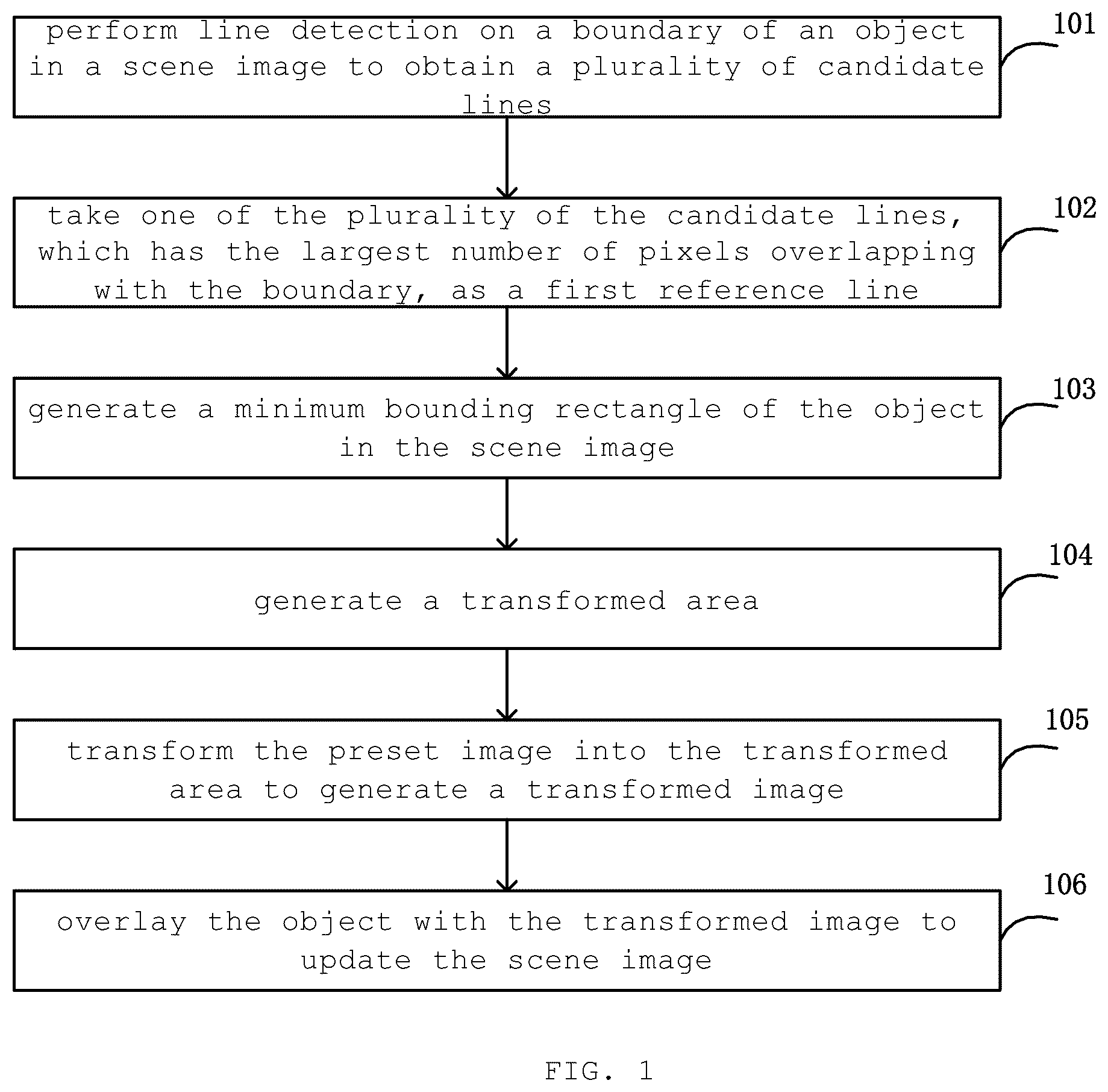 Patent US12586147 Figure 1 – Image processing method and image processing apparatus for transforming objects within an image